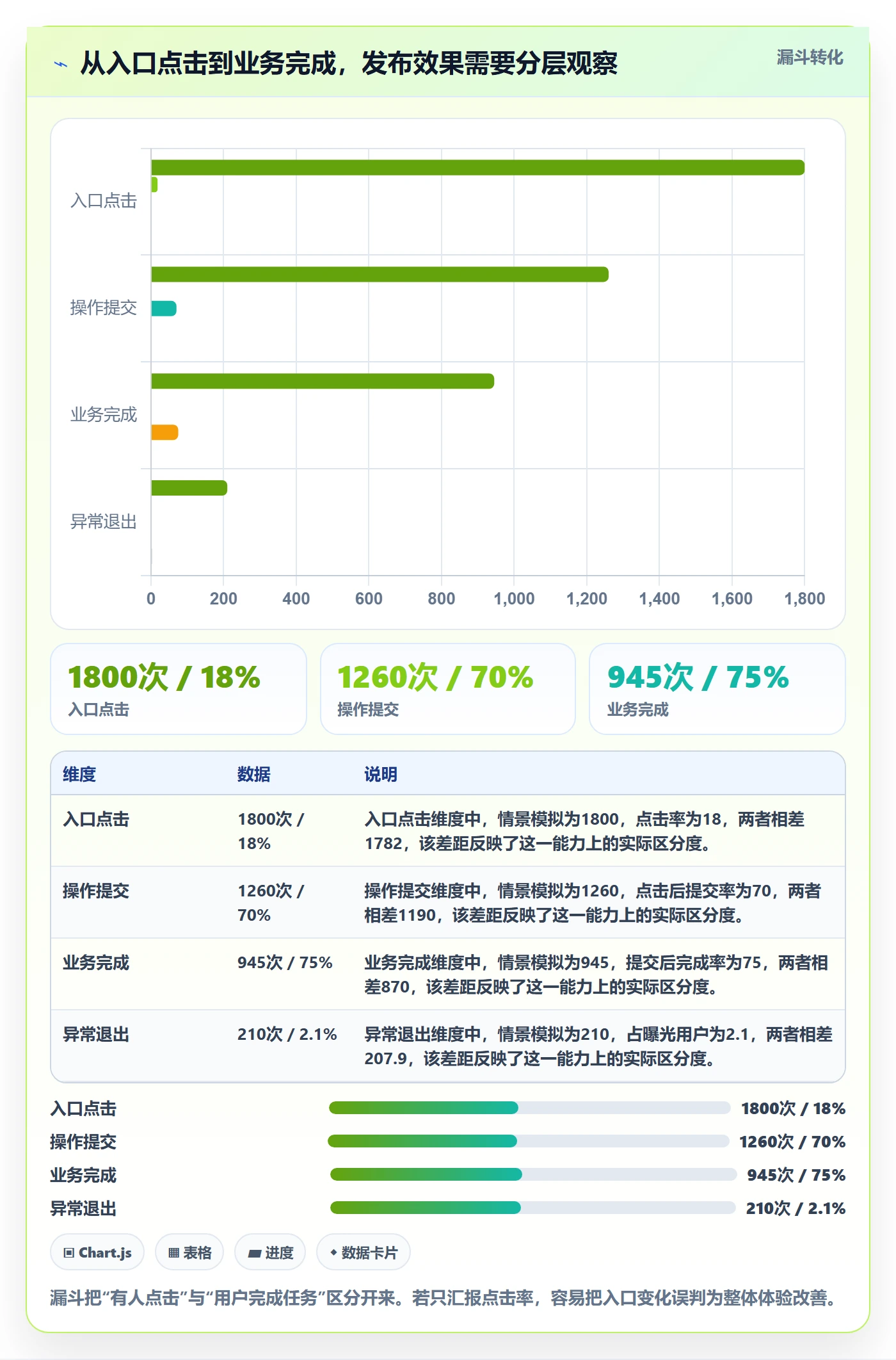 发布管理如何做好上线?产品经理数据分析与操作步骤