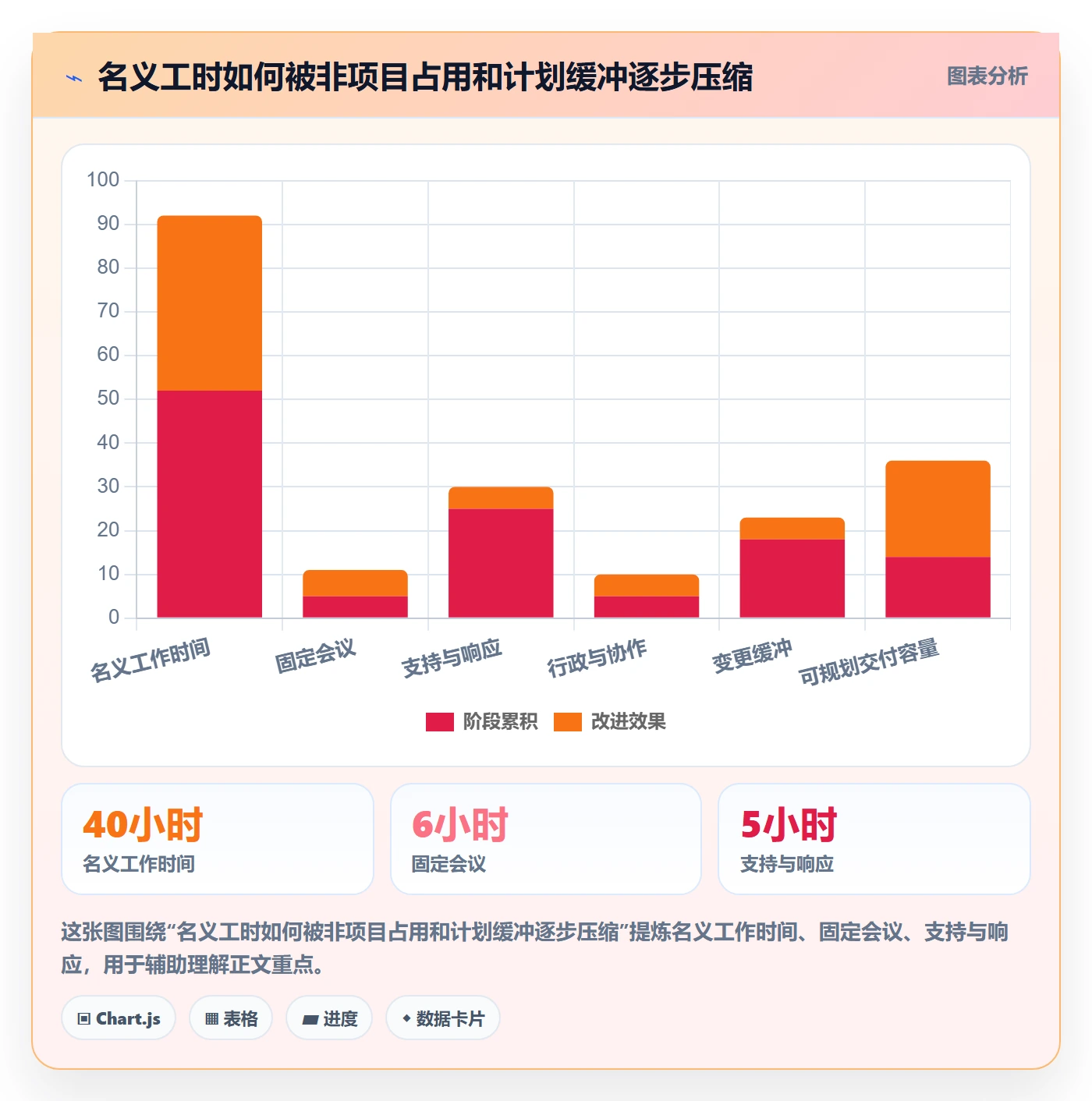 岗位实操方法：项目成员提升资源管理效率的流程优化方法与模板