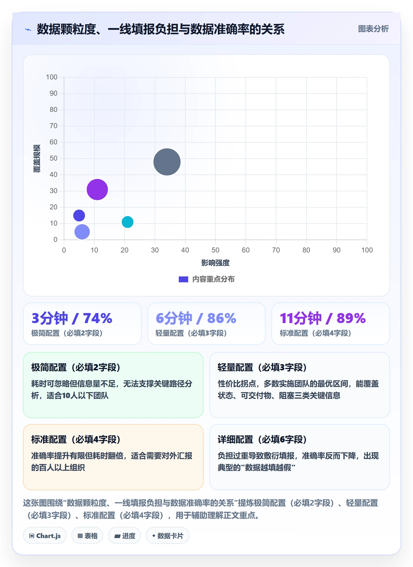 任务进度实操方法:实施团队提升进度管理效率的制度设计方法与模板