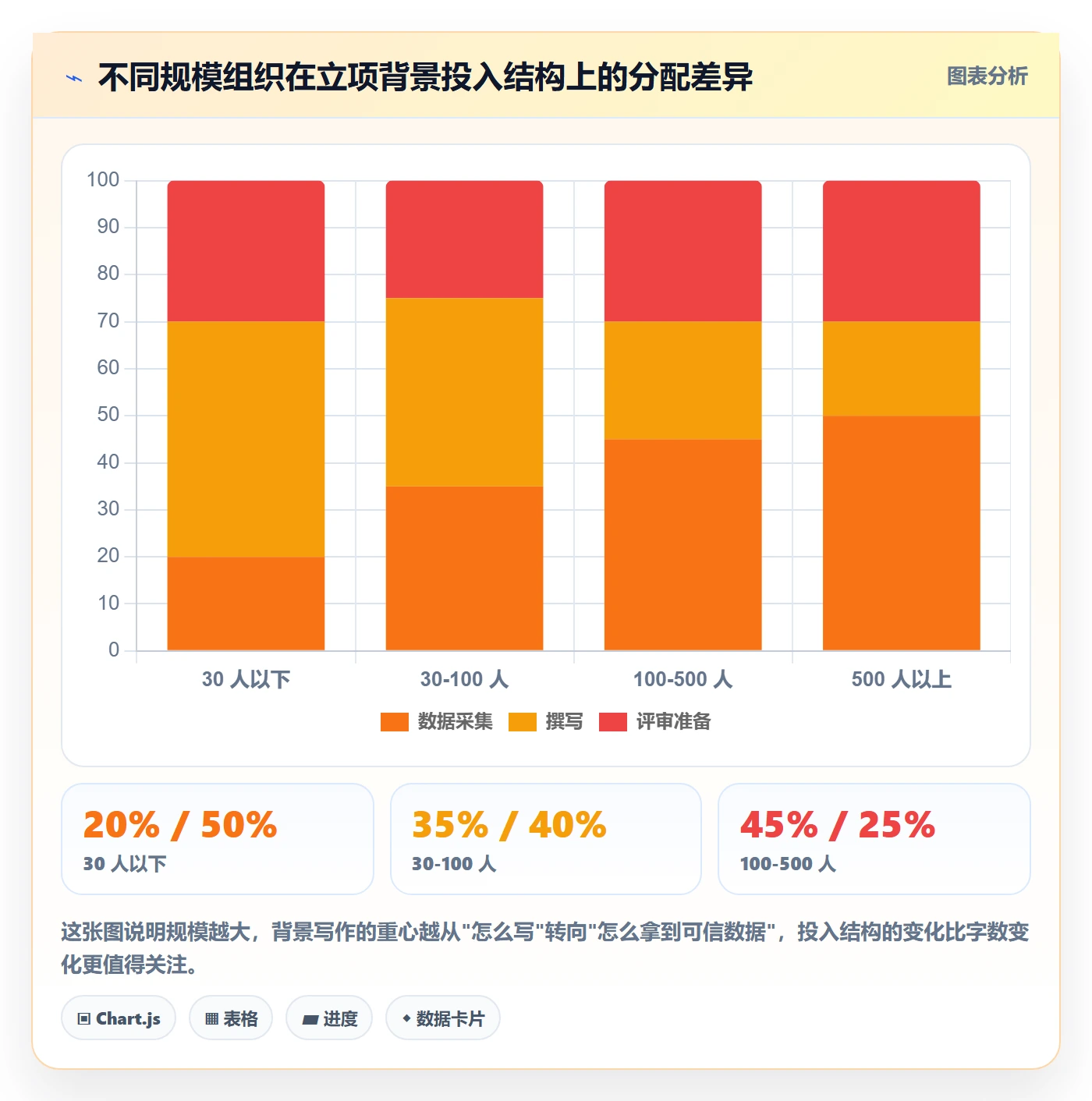 项目立项如何做好项目背景?管理层效率提升与操作步骤