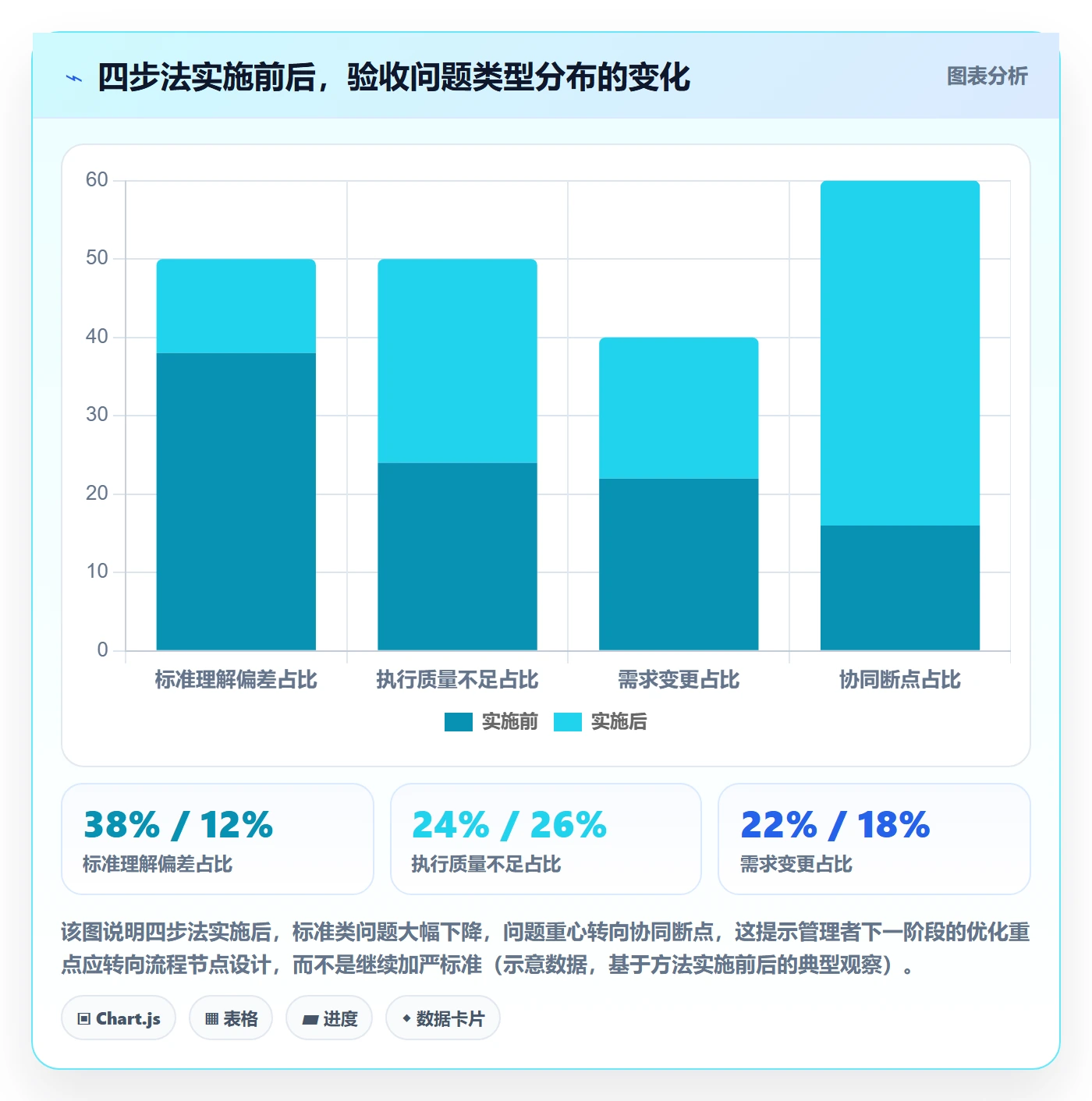审核实操方法:企业管理者提升任务验收效率的协同管理方法与模板