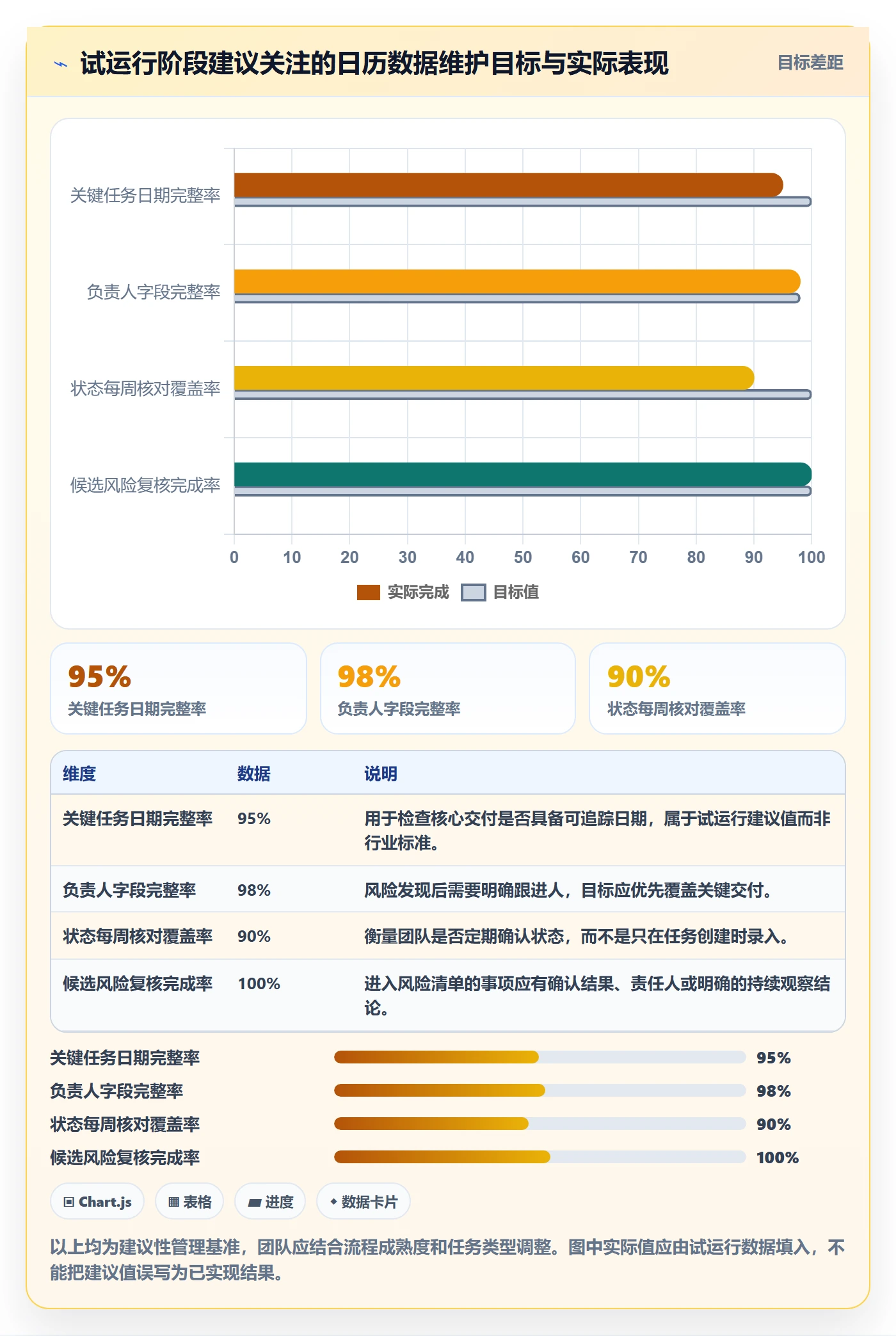 日历视图截止日期教程:项目经理数据分析,避坑指南