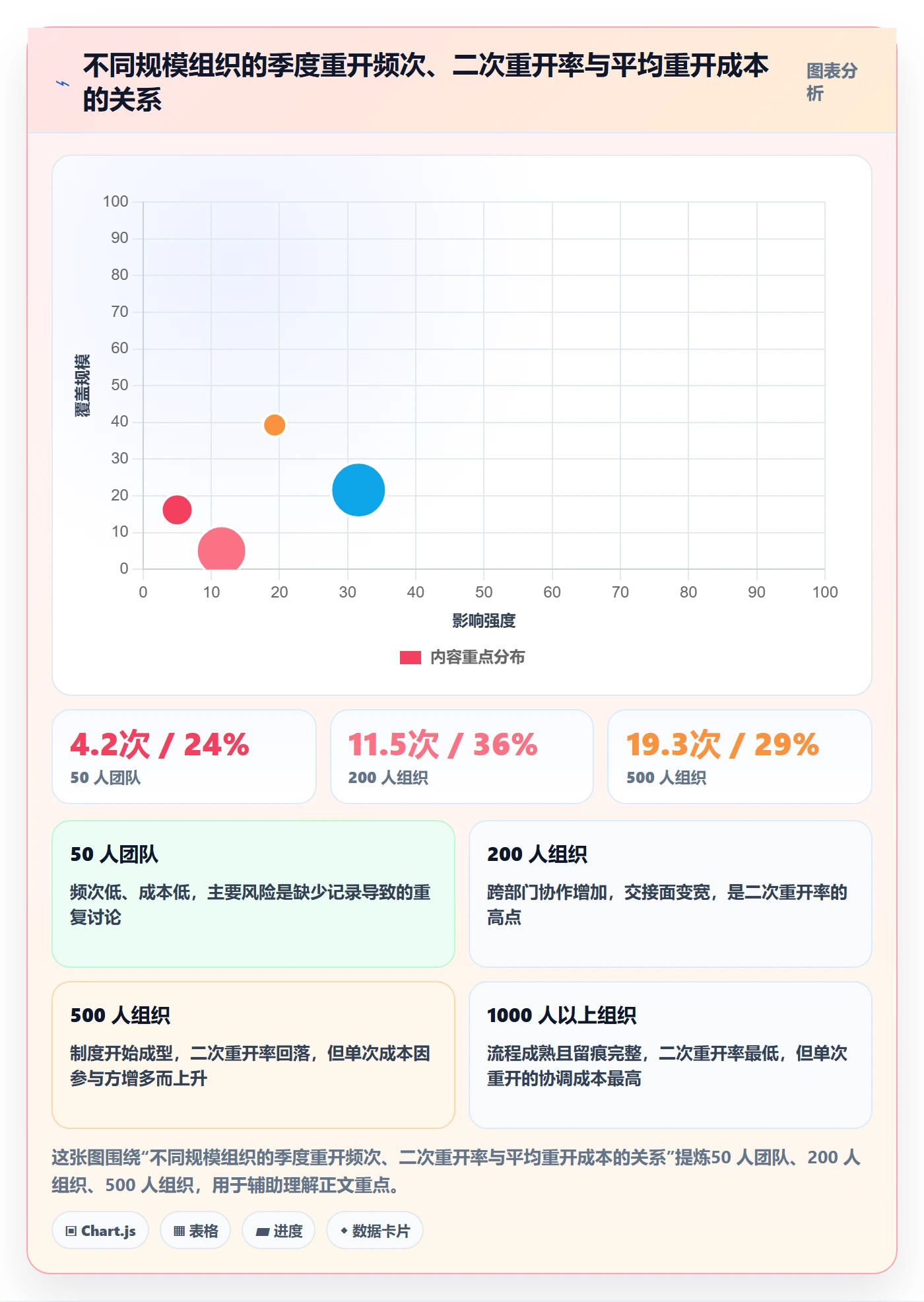 任务执行如何做好重开?管理层制度设计与操作步骤