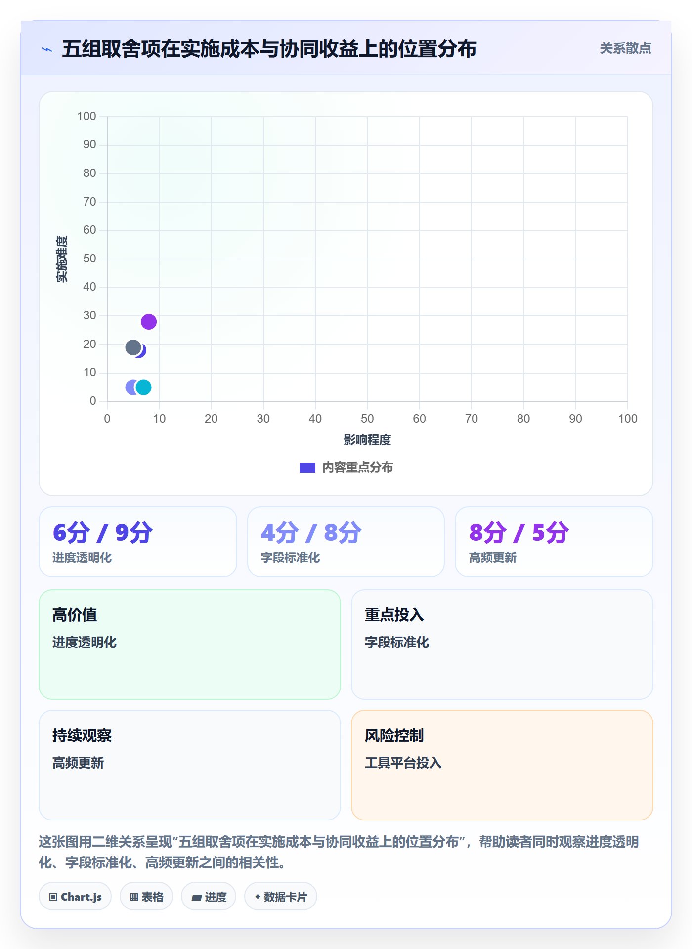 进度更新最佳实践：跨部门团队进度管理最佳实践，常见问题