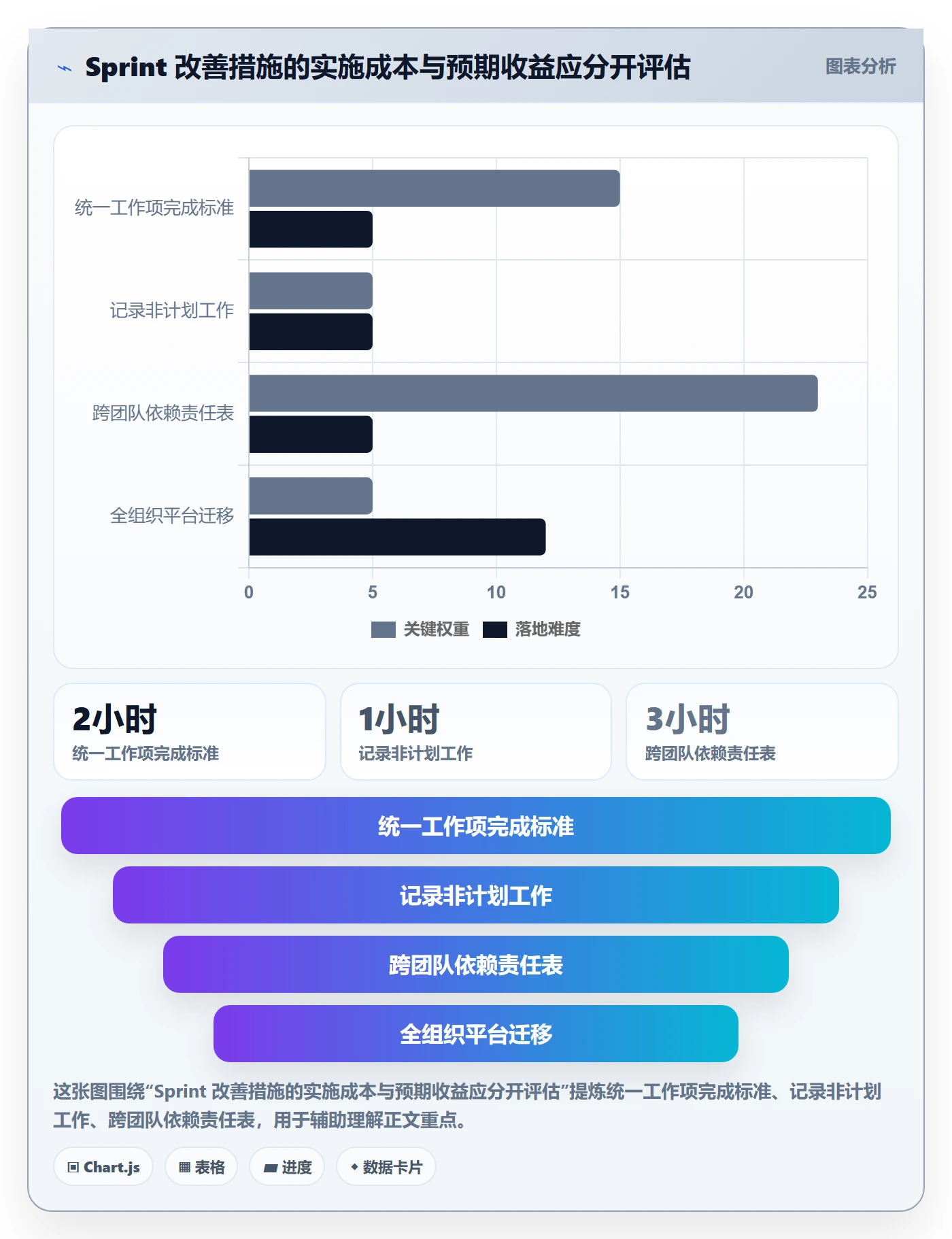 Sprint实操方法:企业管理者提升敏捷项目效率的入门指南方法与模板