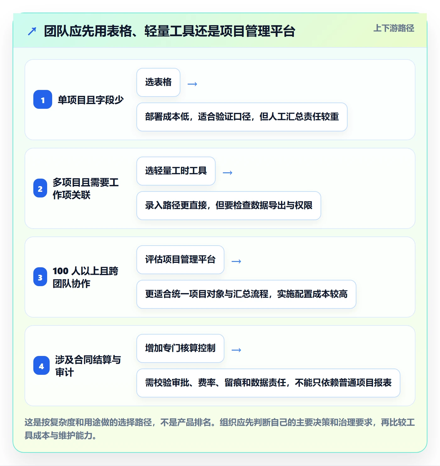 Timesheet怎么做?产品经理实操方法:工时表从0到1