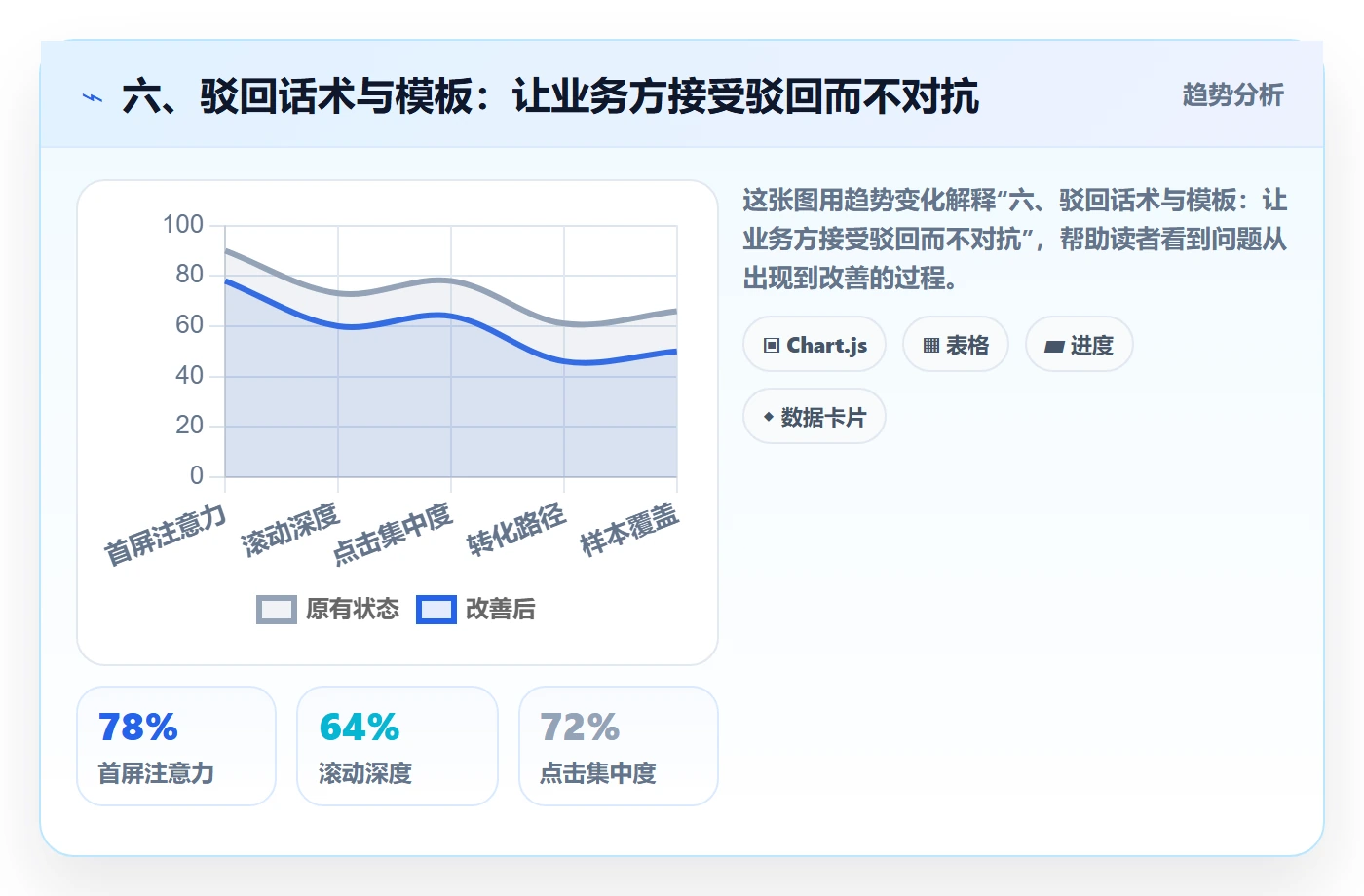 六、驳回话术与模板:让业务方接受驳回而不对抗