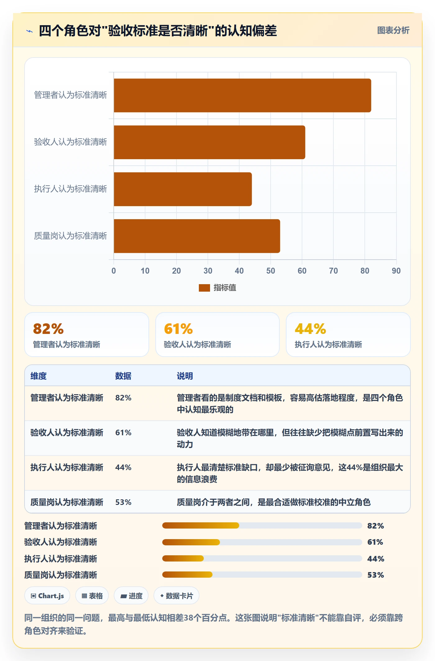 任务验收如何做好驳回?企业管理者制度设计与操作步骤