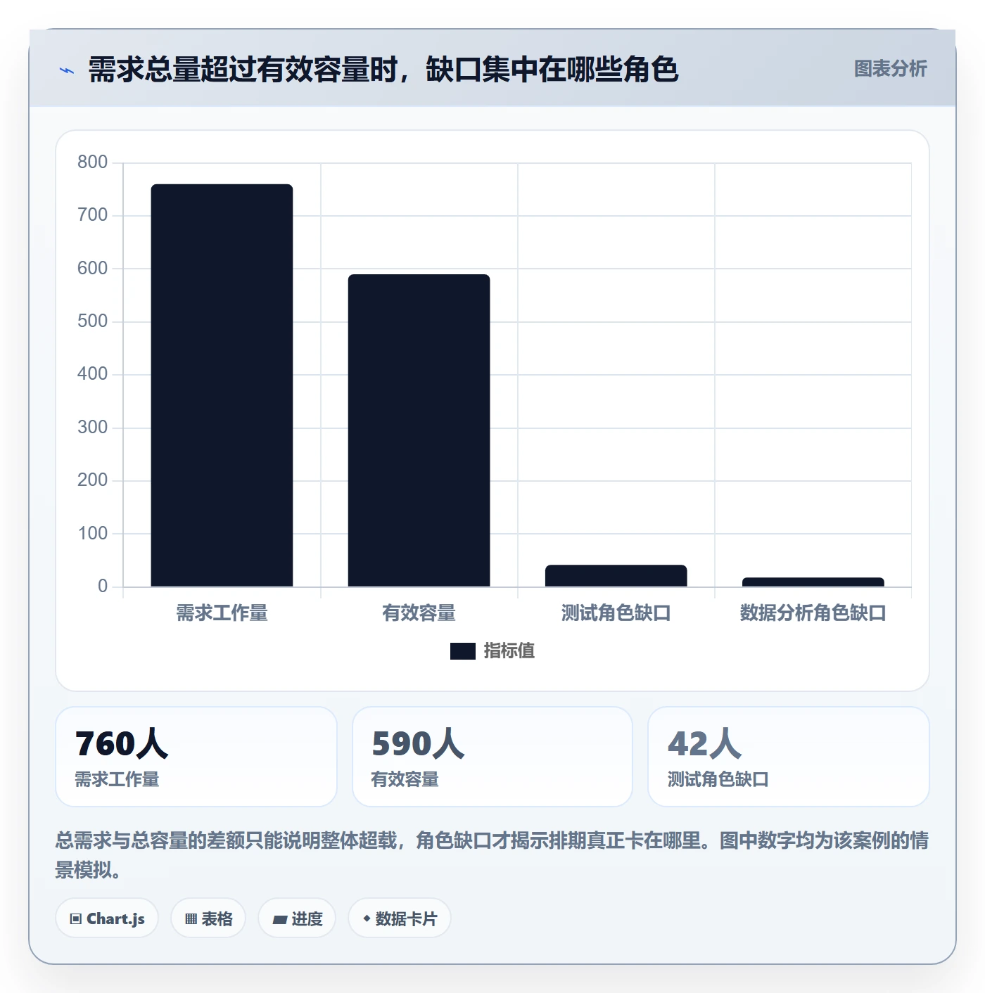 资源评估怎么做?企业管理者实操方法:需求排期从0到1