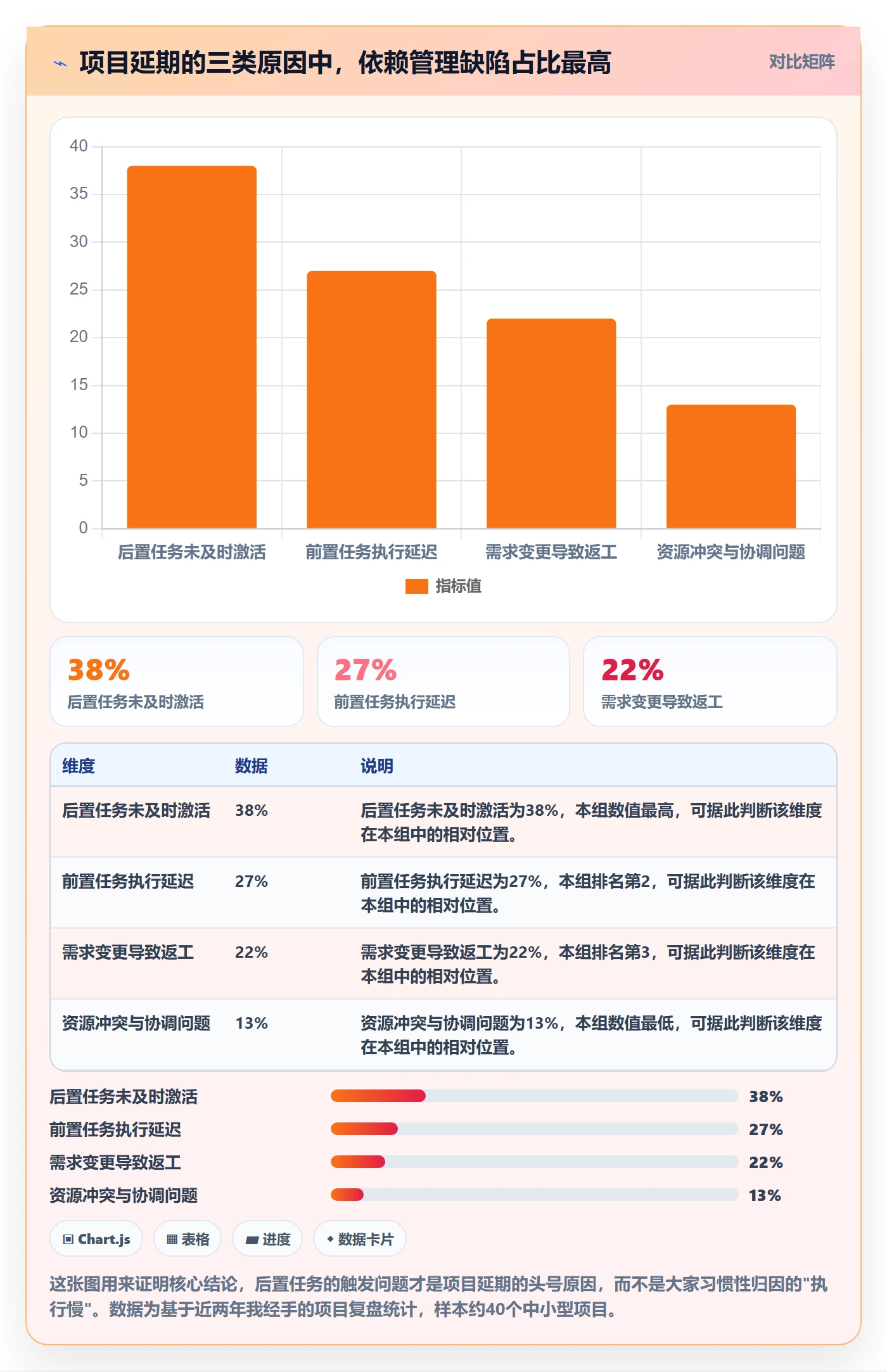 任务依赖后置任务教程：项目经理流程优化，避坑指南
