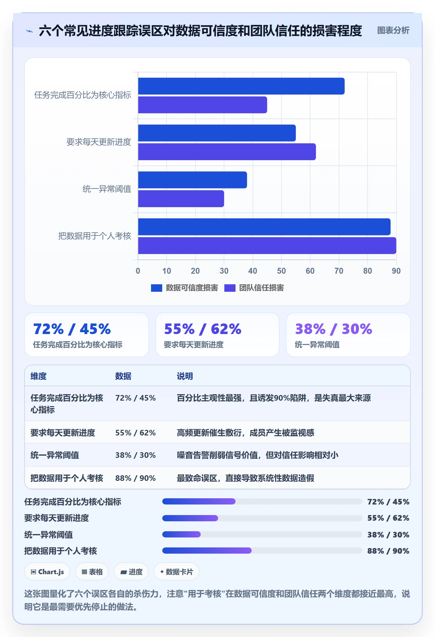 追踪管理方法大全:项目成员进度跟踪数据分析落地清单