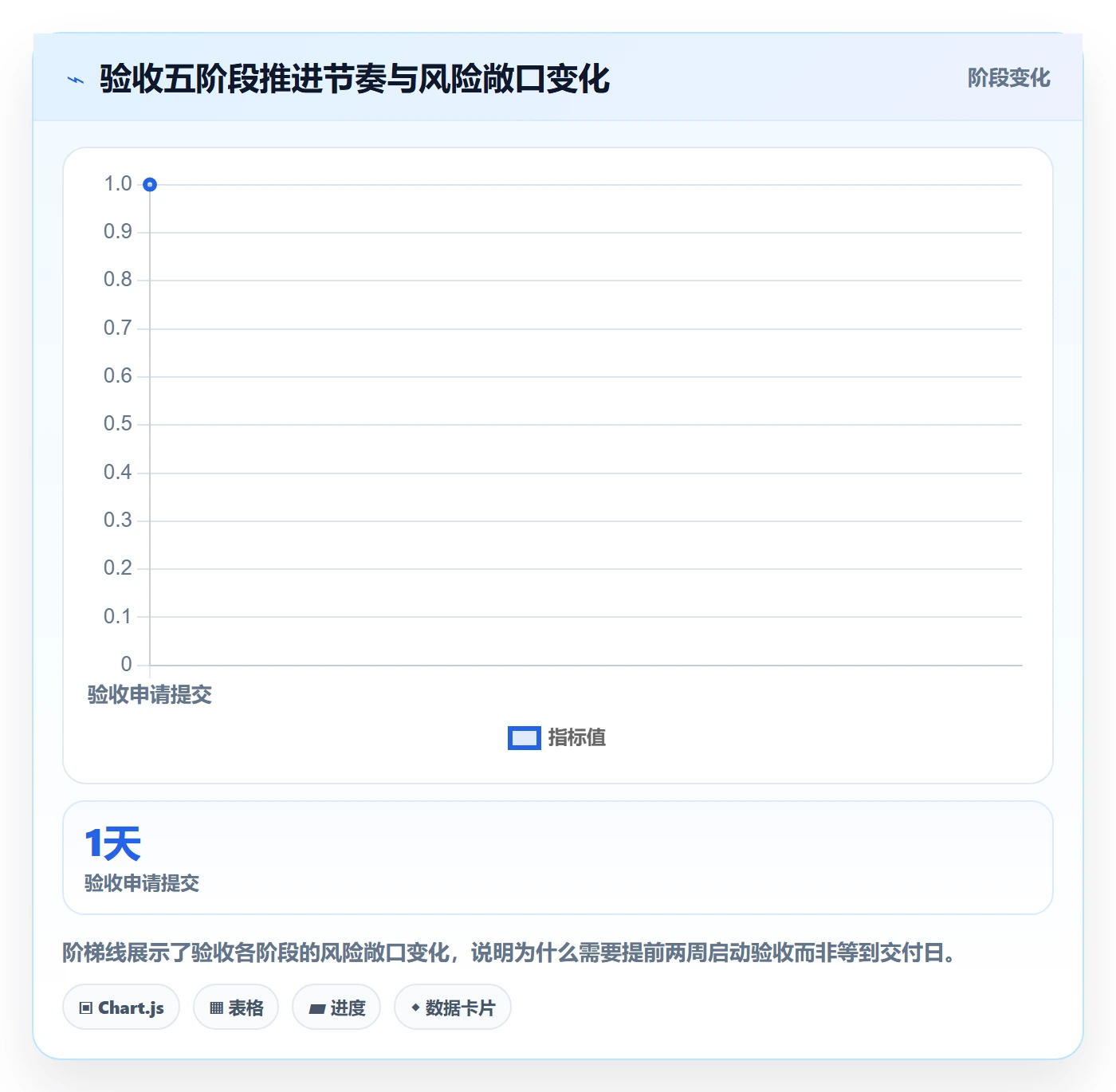 任务验收验收教程:项目经理最佳实践,避坑指南
