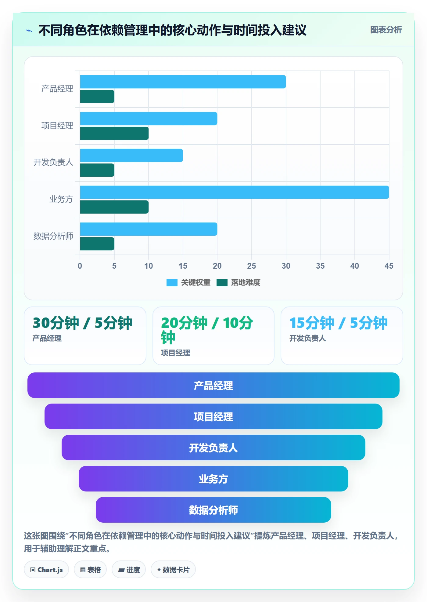 任务依赖关键路径教程:产品经理数据分析,避坑指南