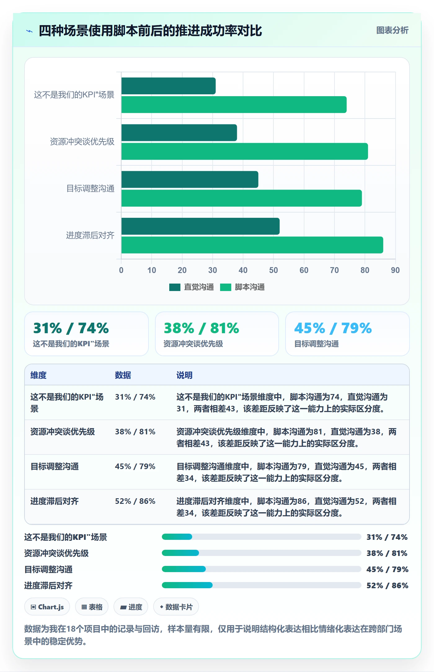 项目目标怎么做?跨部门团队落地方案:项目目标从0到1