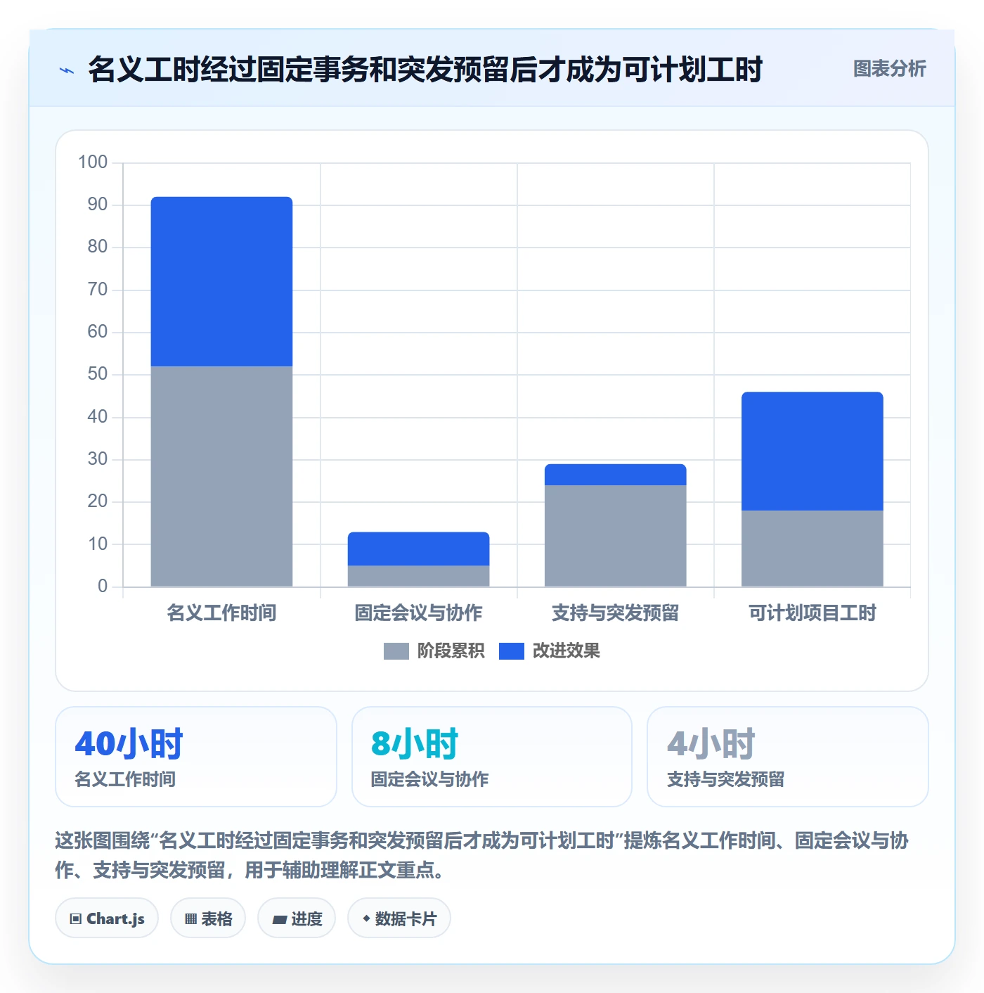 资源实操方法:项目成员提升资源管理效率的落地方案方法与模板