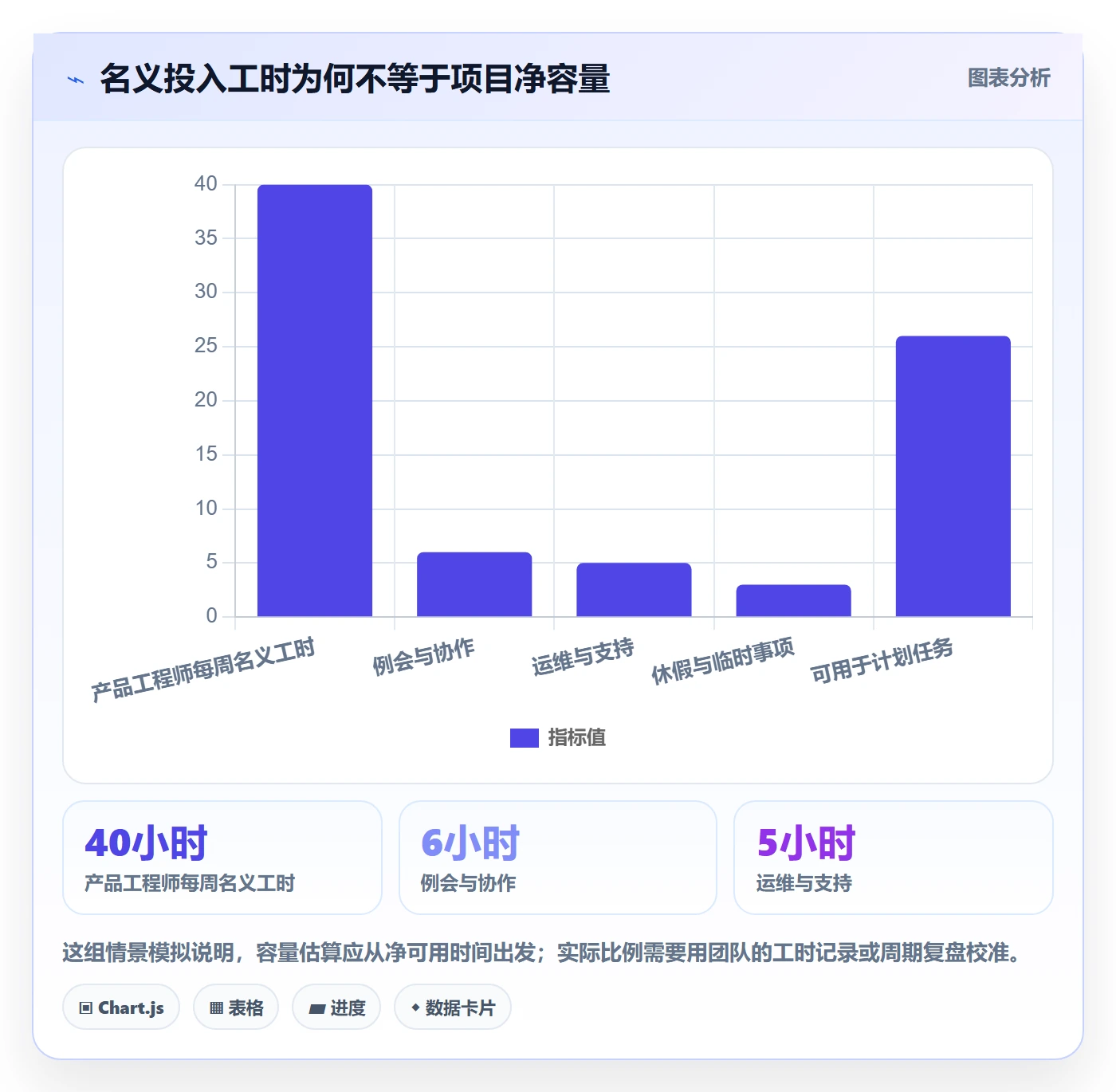 资源分配落地方案：项目负责人开展资源管理的最佳实践案例解析
