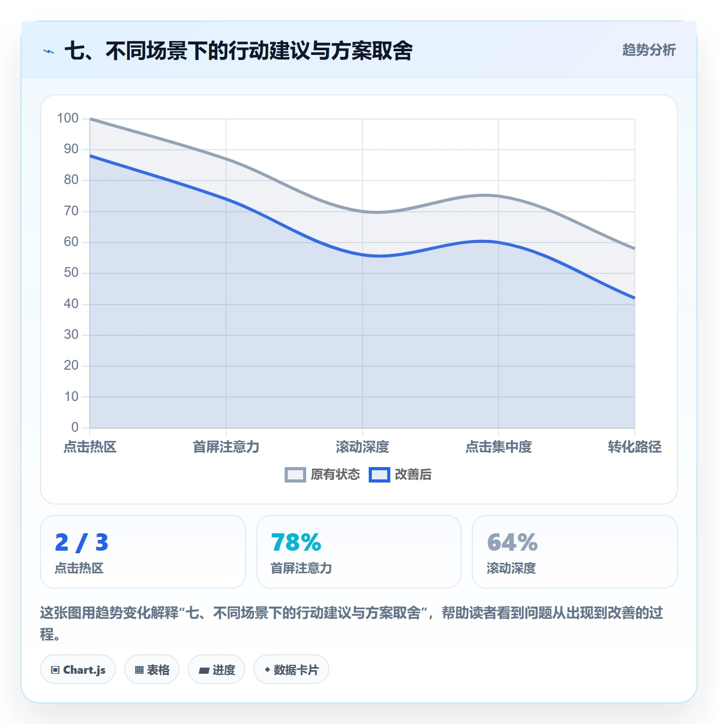 七、不同场景下的行动建议与方案取舍