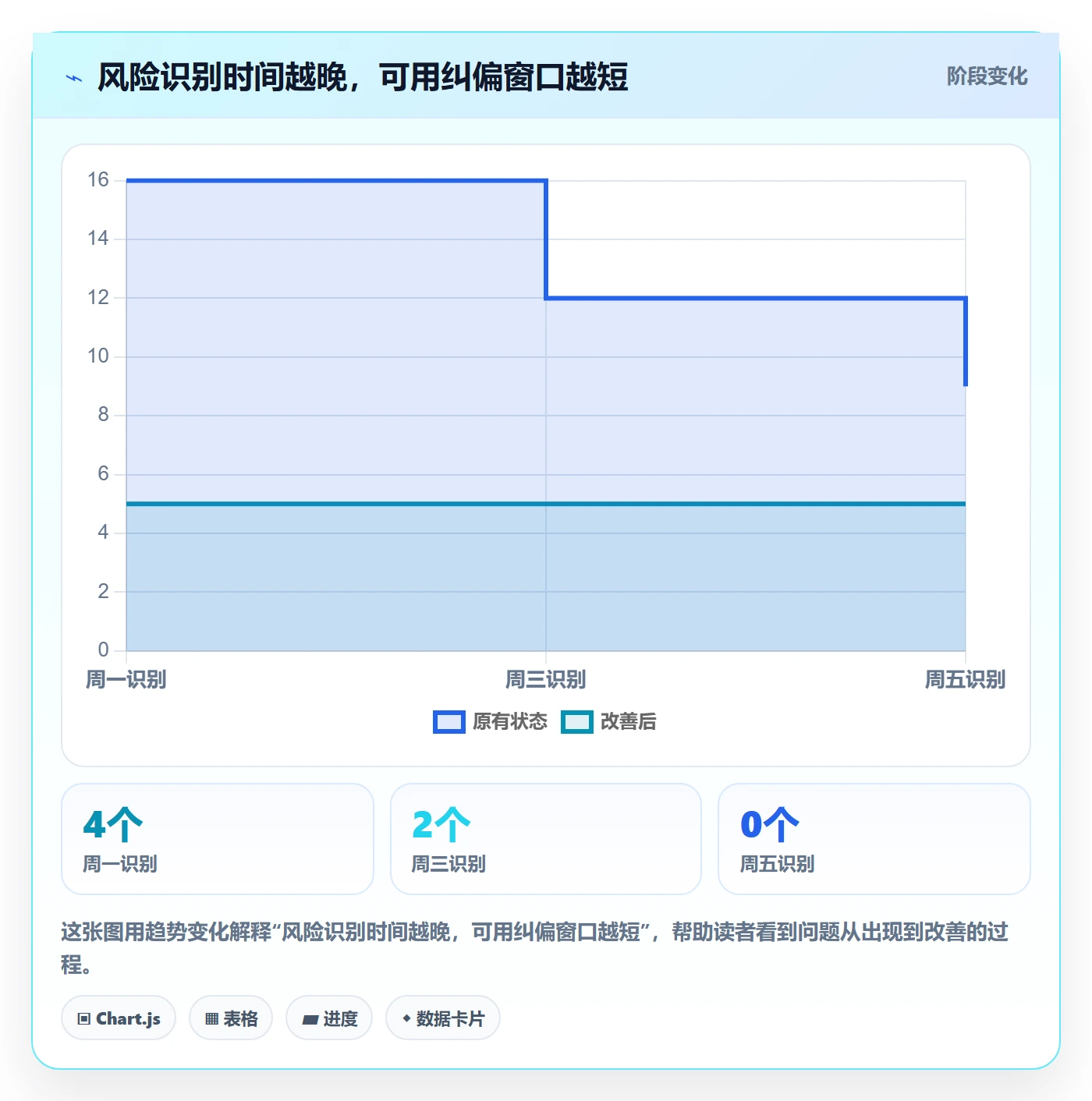 进度跟踪如何做好周进展？企业管理者实操方法与操作步骤