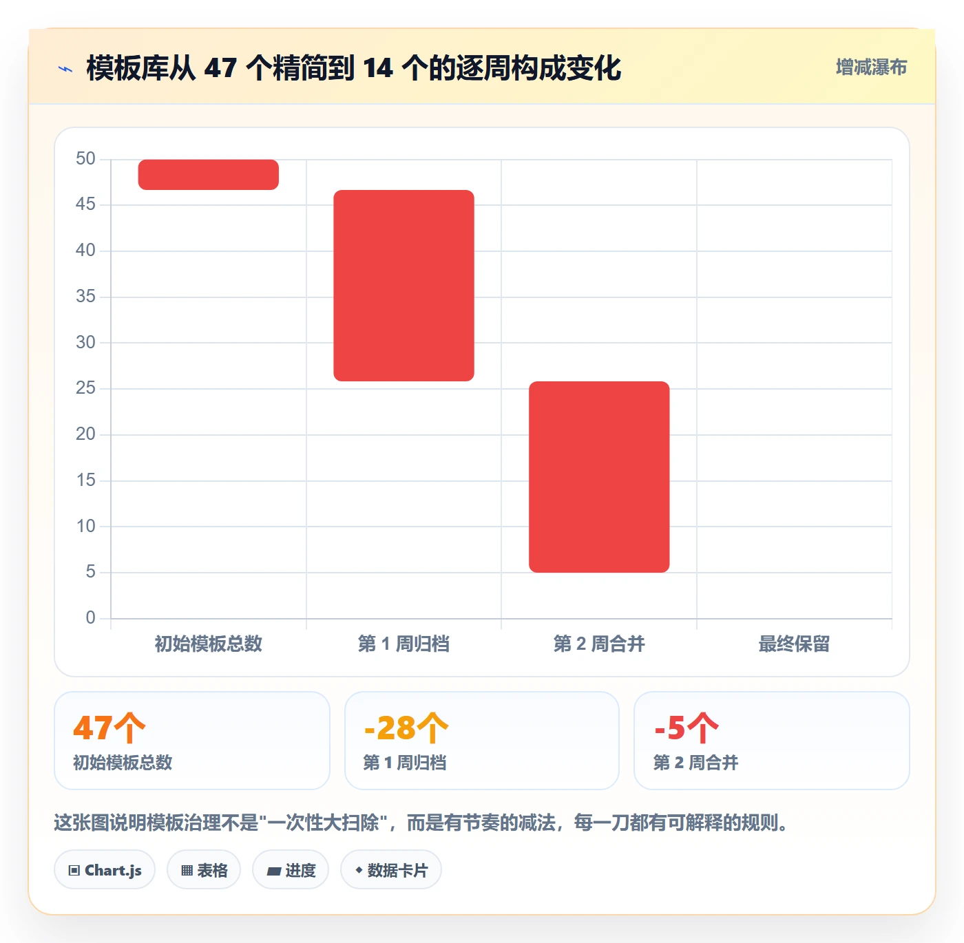标准项目实操方法:项目负责人提升项目模板效率的最佳实践方法与模板