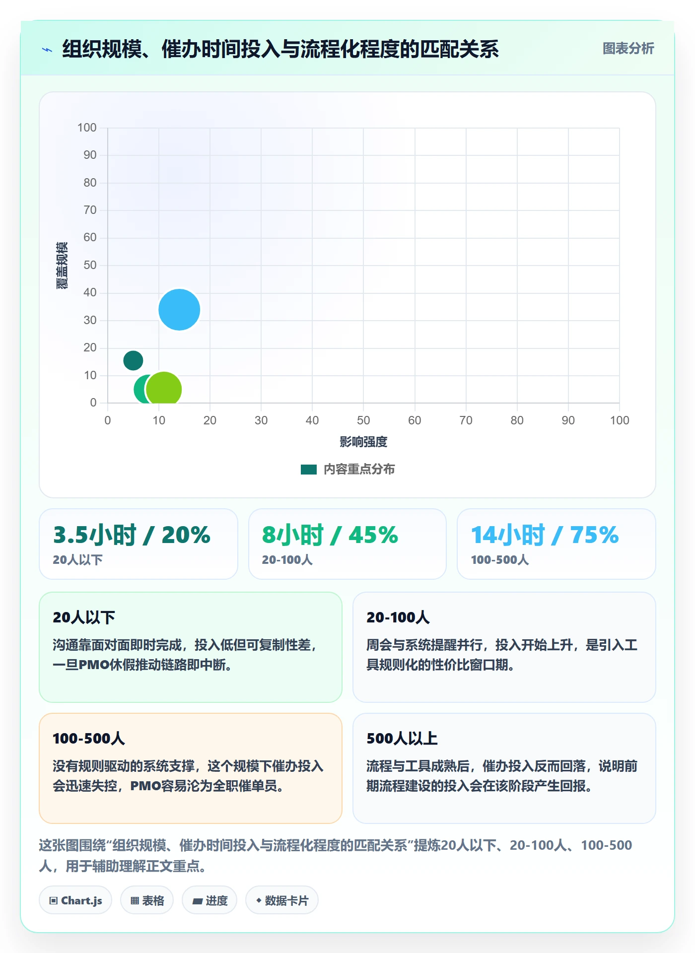任务提醒如何做好催办?PMO实操方法与操作步骤