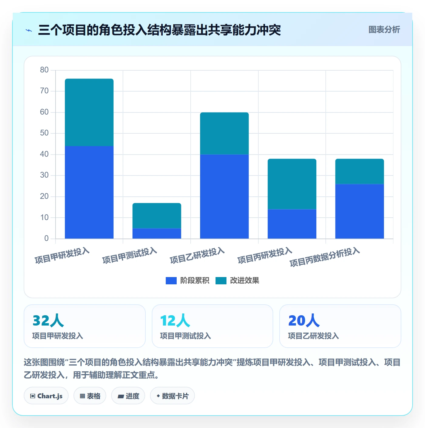 岗位实操方法:管理层提升资源管理效率的效率提升方法与模板