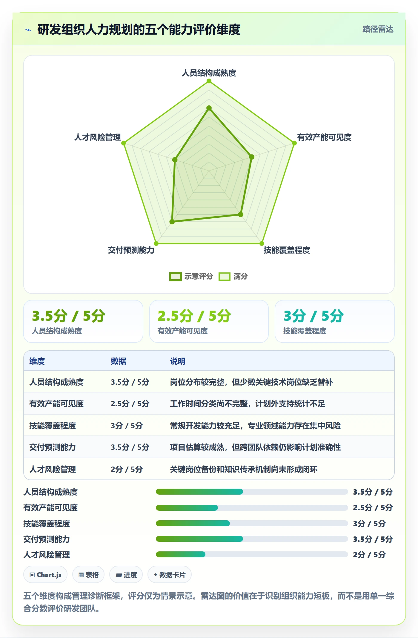 人力规划最佳实践：研发团队人力资源计划数据分析，常见问题