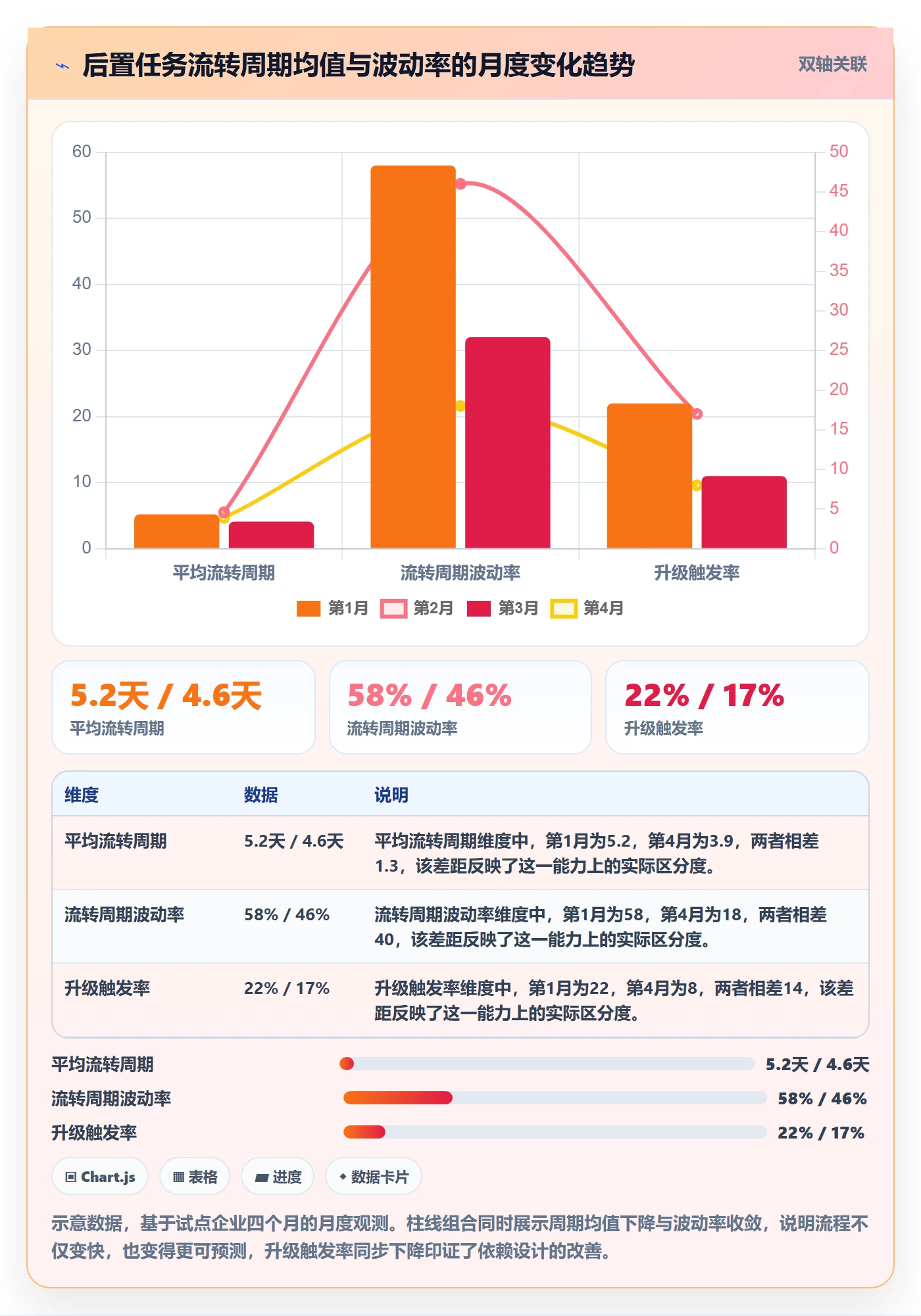 后置任务流程与规范:管理层任务依赖落地方案关键指标
