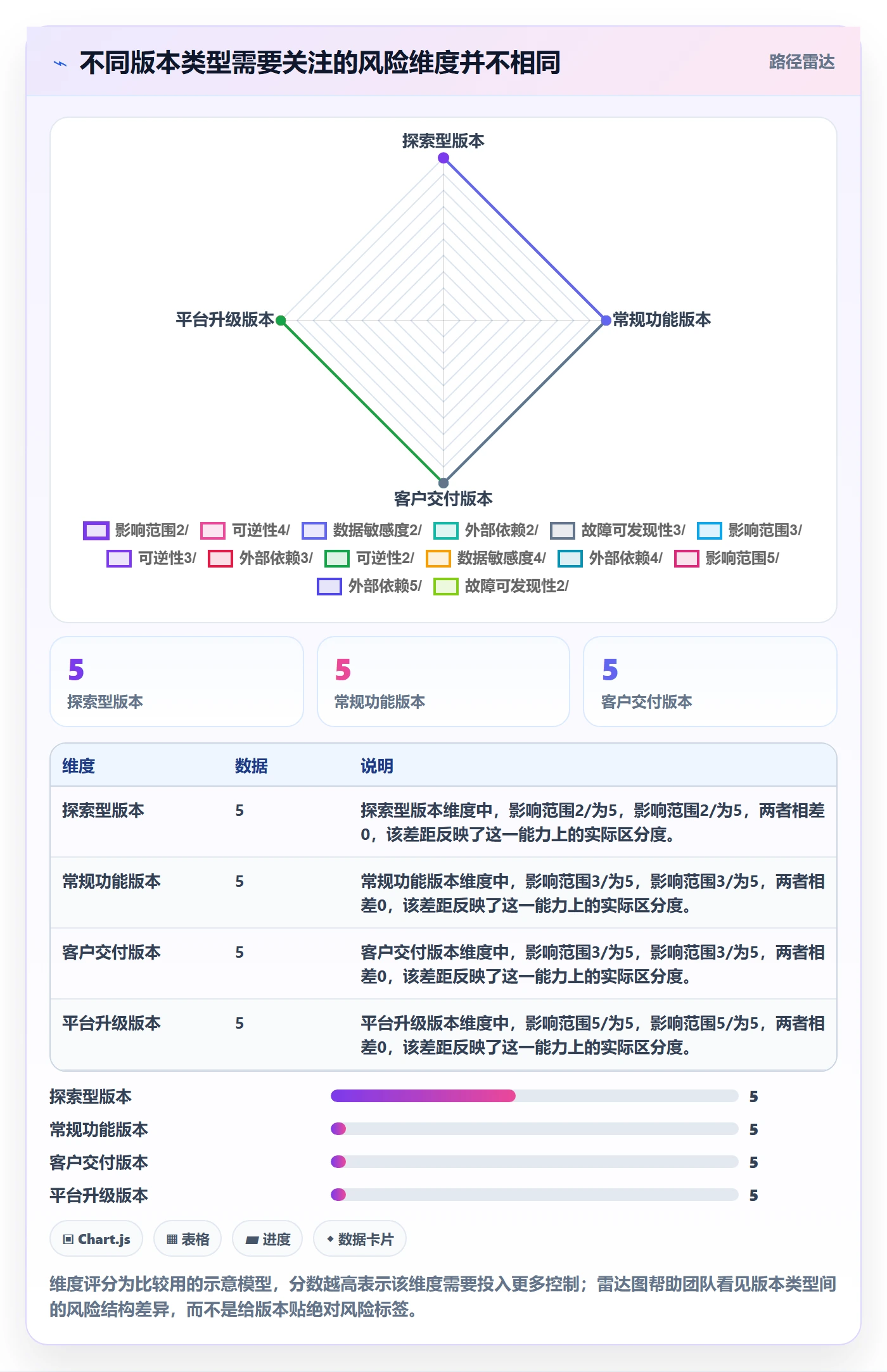 版本怎么做？产品经理落地方案：版本管理从0到1
