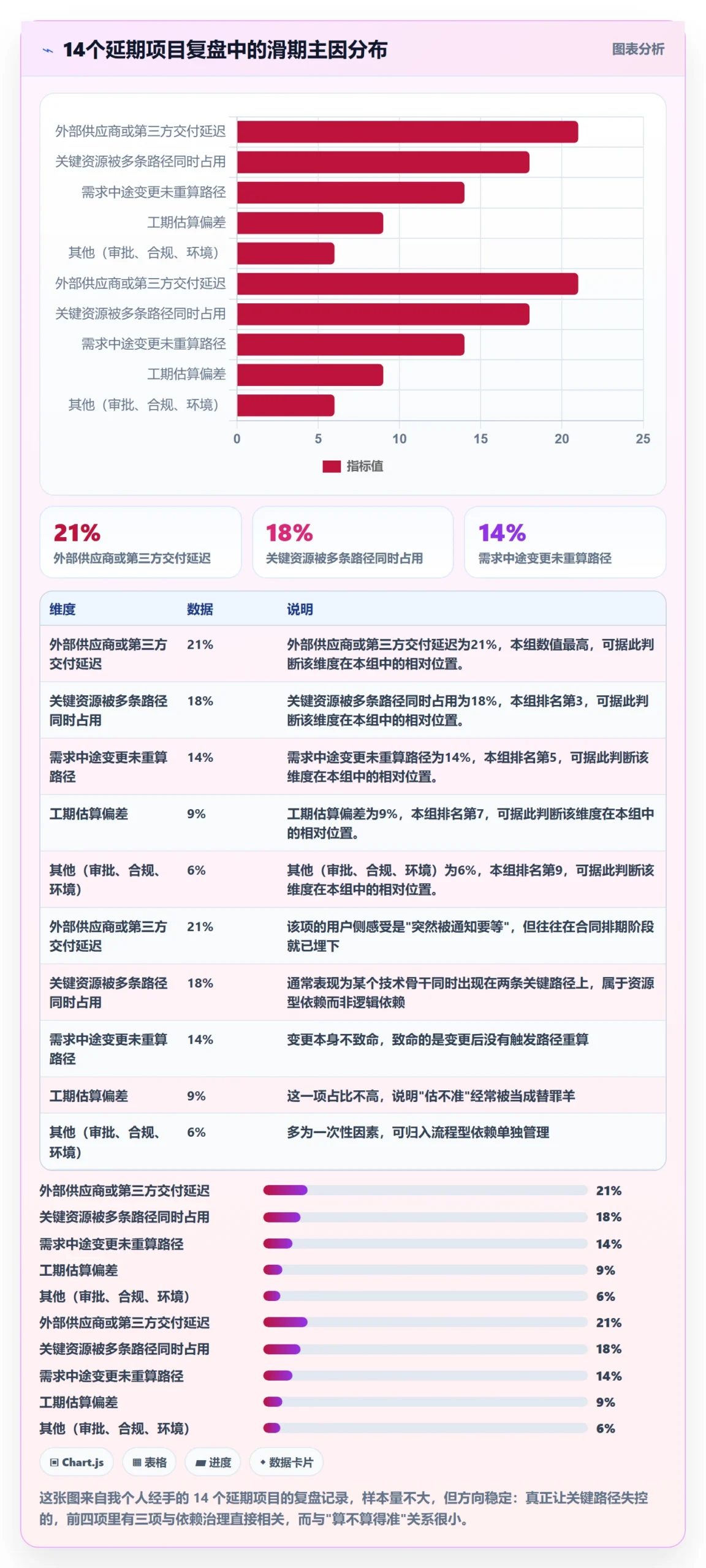 关键路径落地方案：PMO开展任务依赖的落地方案案例解析