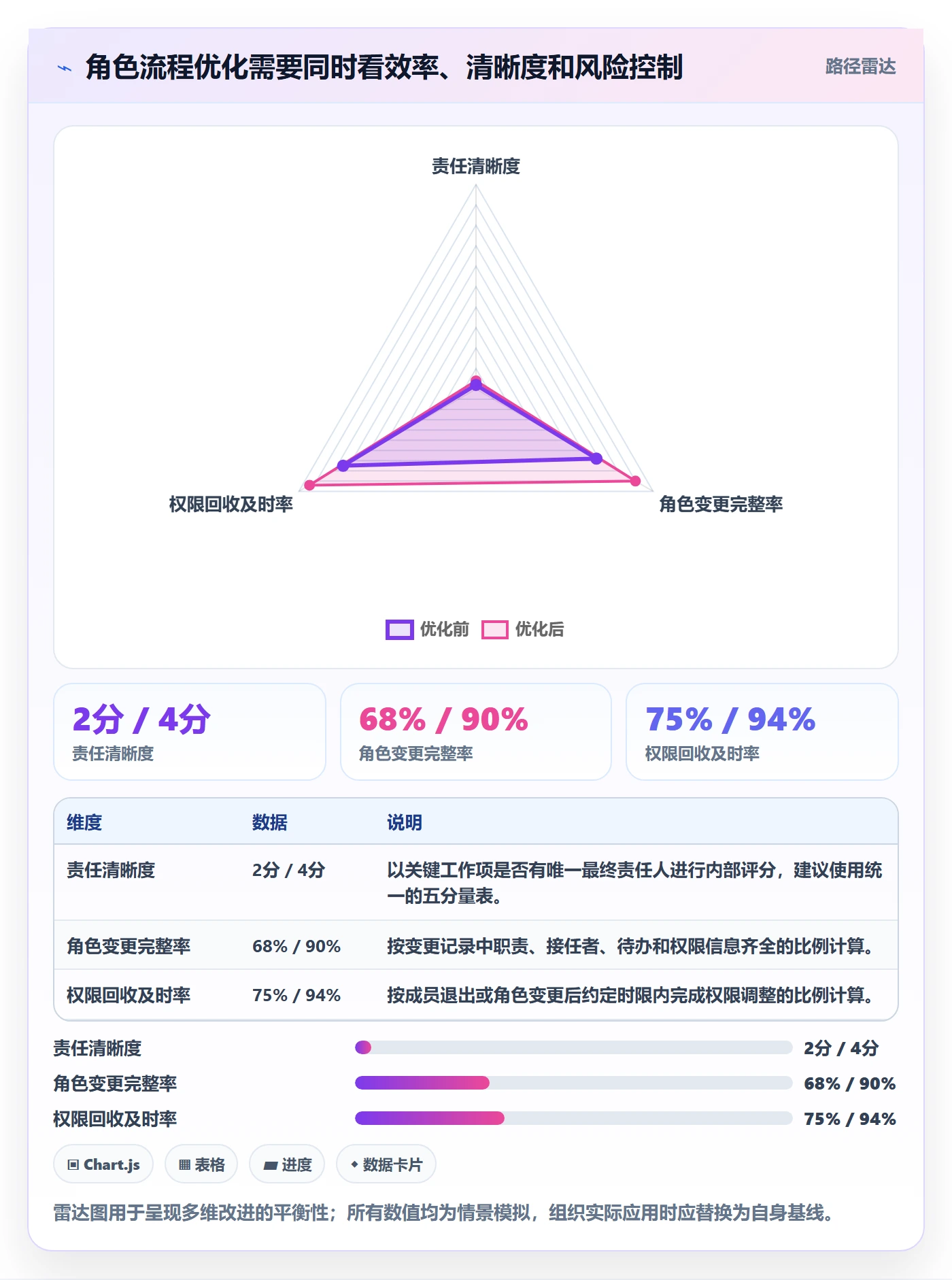 资源管理如何做好角色？项目成员流程优化与操作步骤