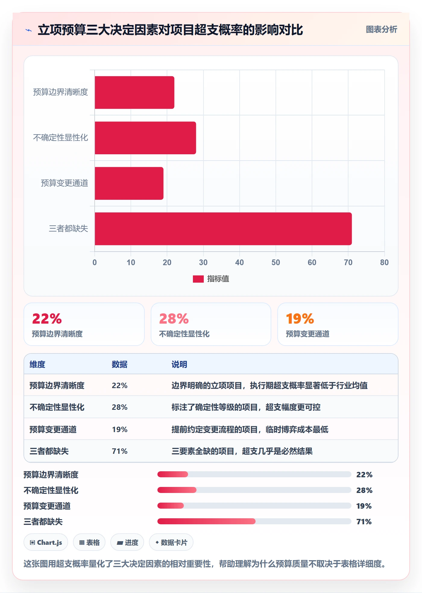 预算管理指南：项目负责人如何做好项目立项，实操方法全流程