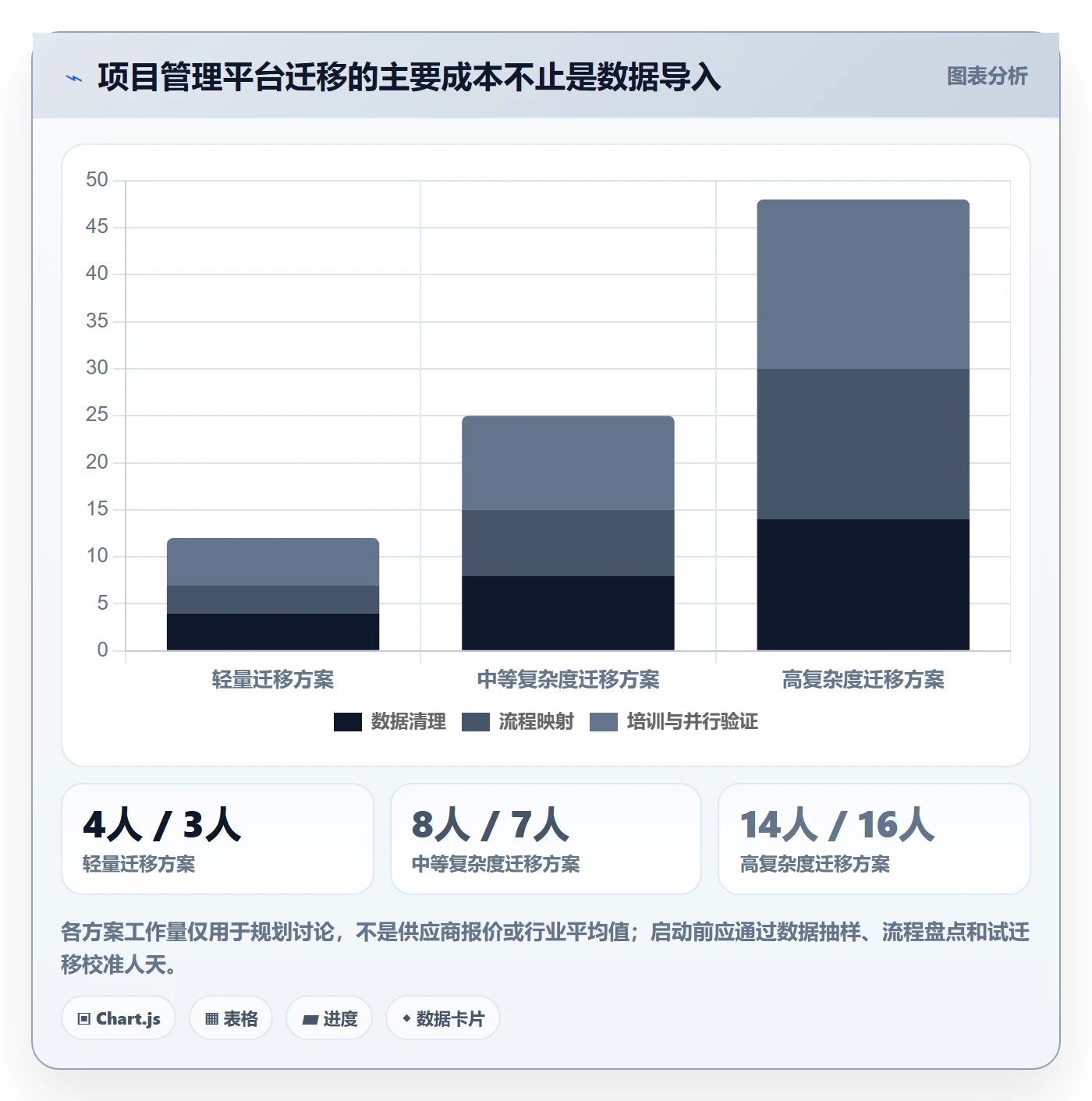 迭代管理迭代全流程:PMO最佳实践与一文讲清