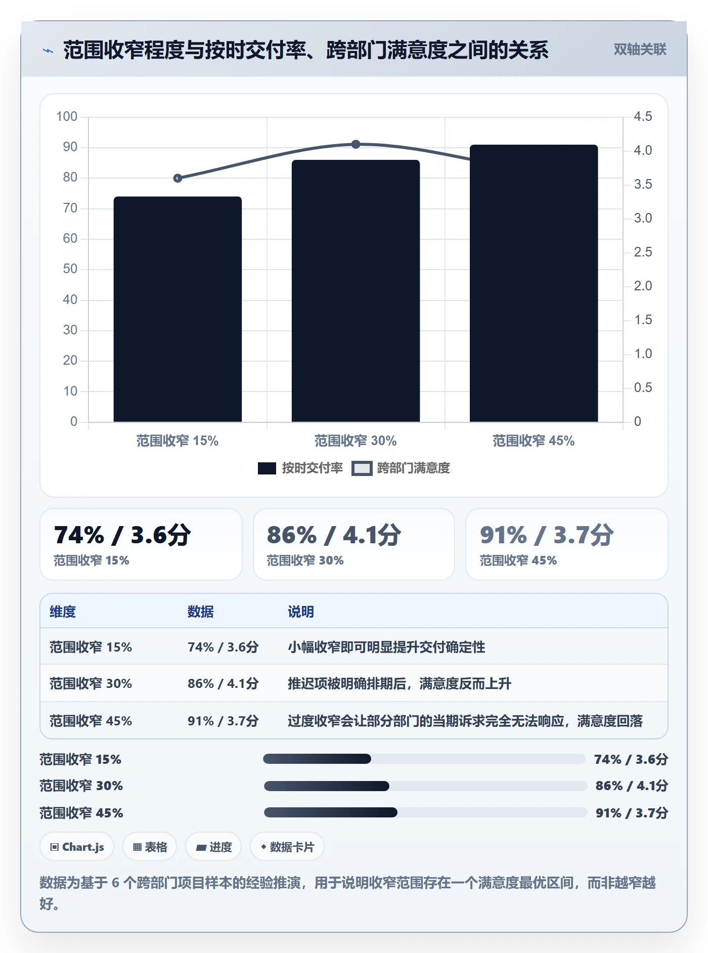 项目范围Scope全流程:跨部门团队最佳实践与一文讲清