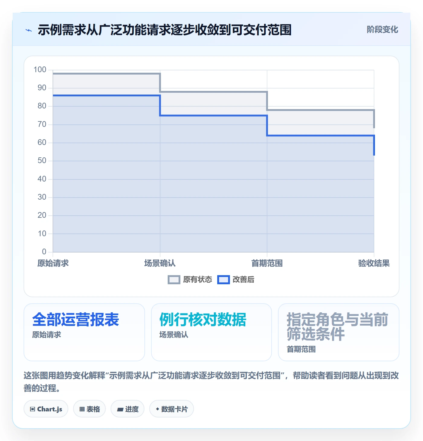Story怎么做？研发团队制度设计：产品需求从0到1