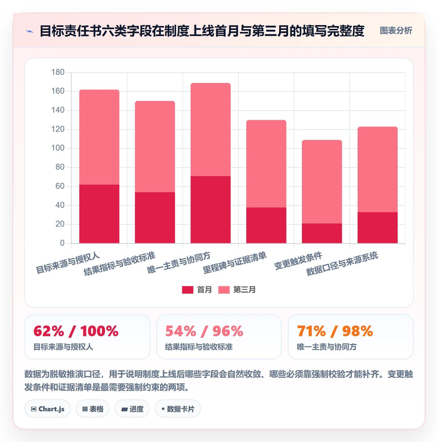 目标拆解落地方案：项目经理开展项目目标的制度设计案例解析