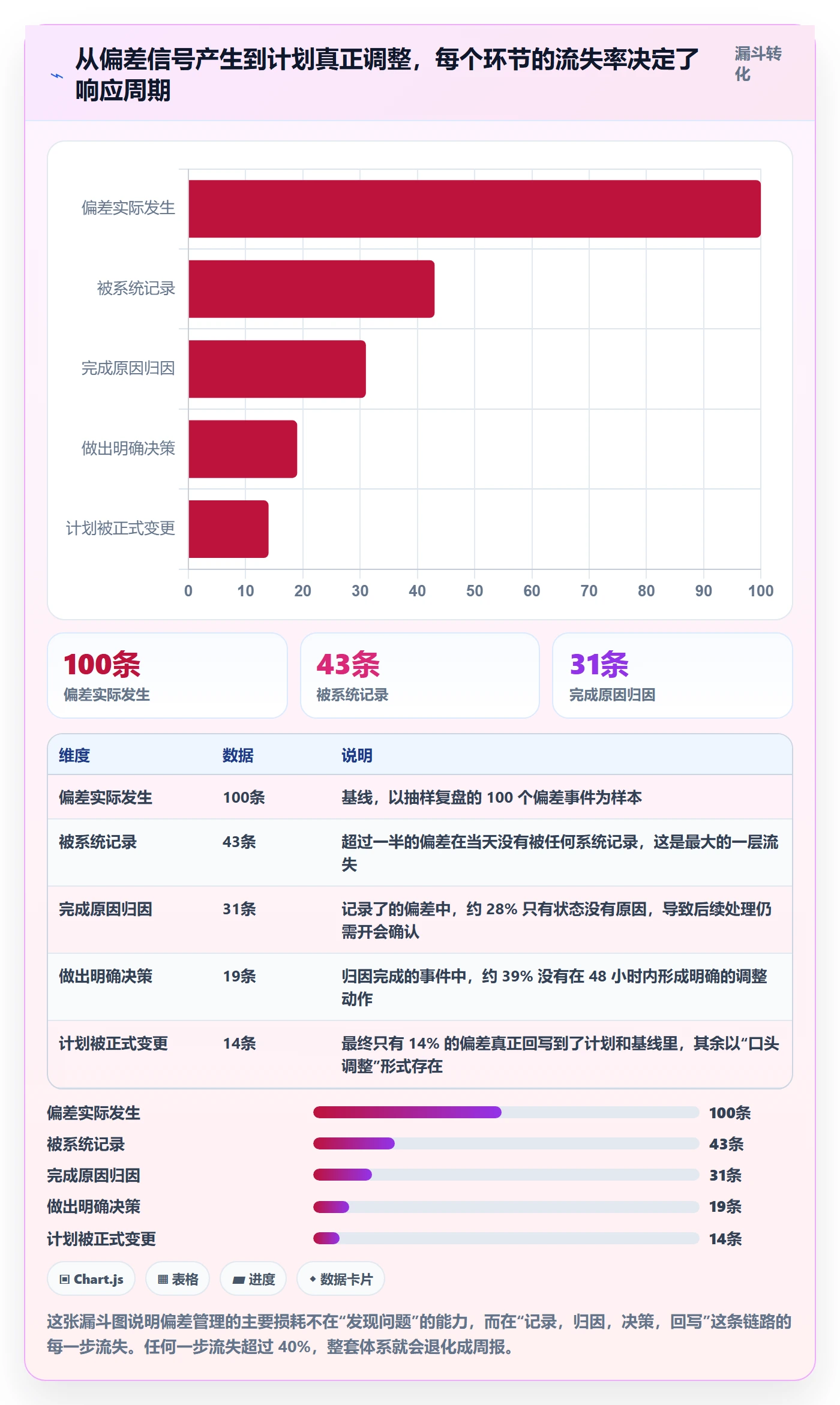 进度偏差落地方案:实施团队开展进度管理的效率提升案例解析