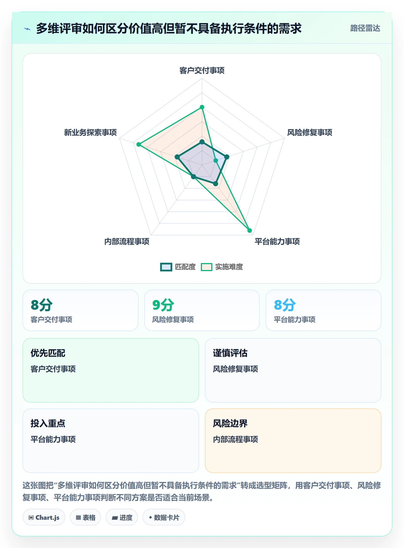 资源管理如何做好资源分配？跨部门团队制度设计与操作步骤