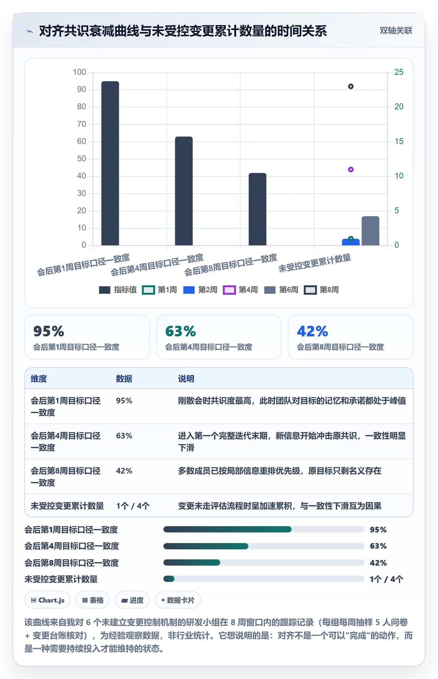 项目目标目标对齐教程:研发团队风险控制,避坑指南