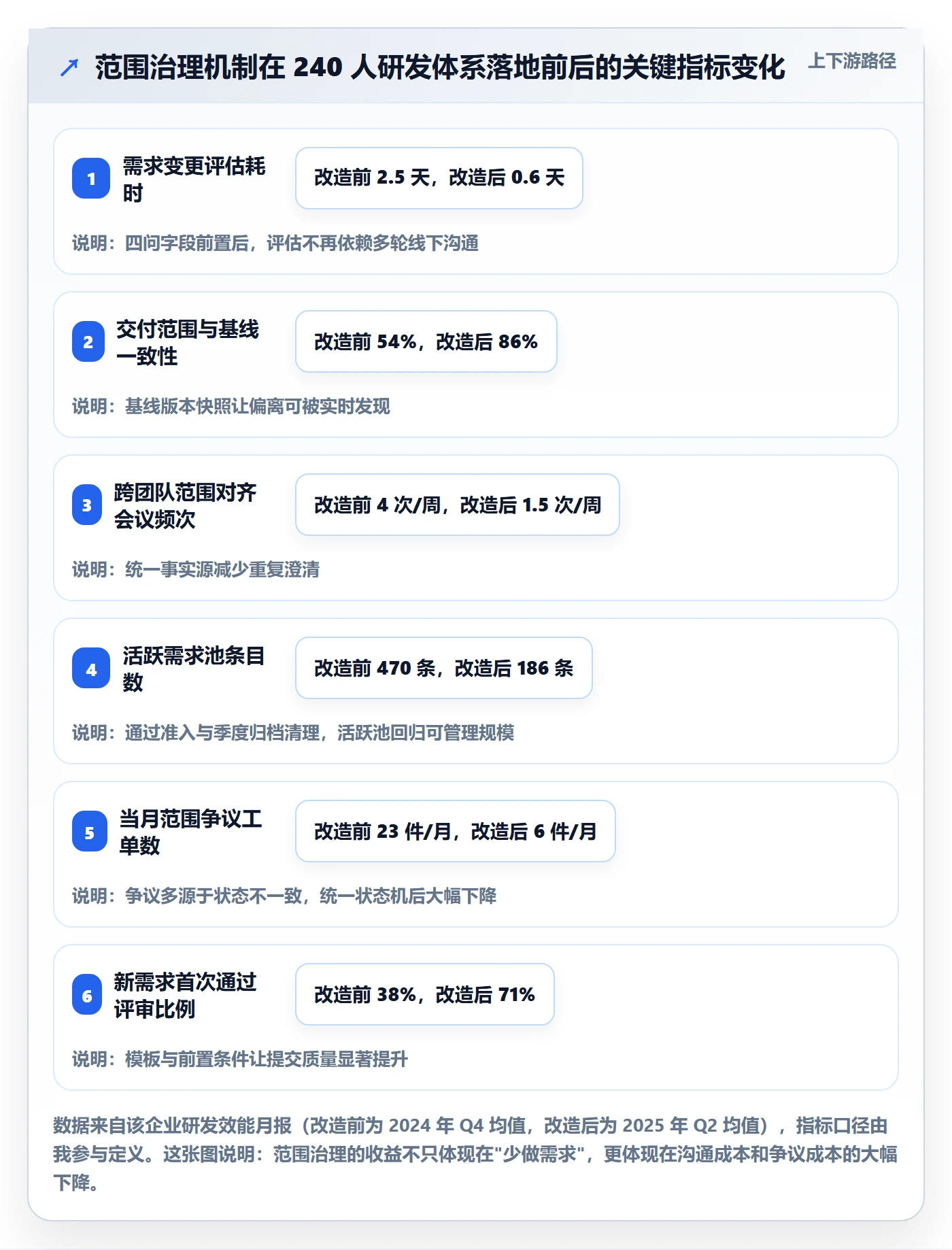项目范围Scope教程：产品经理最佳实践，避坑指南