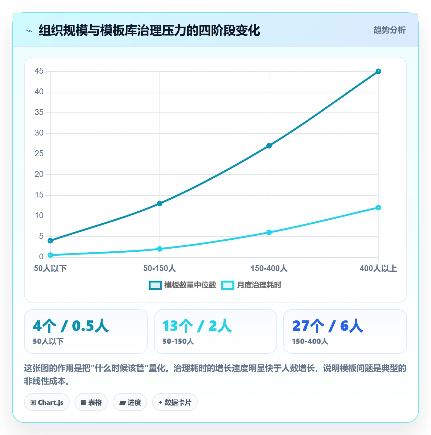 项目模板模板权限全流程:管理层入门指南与一文讲清