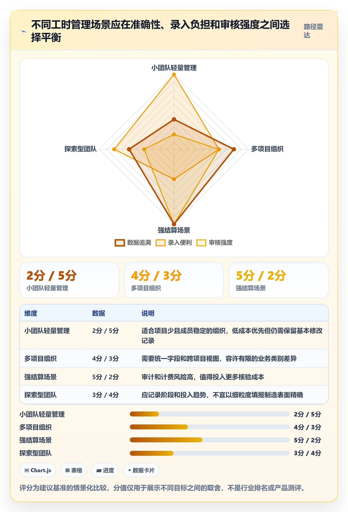 工时管理如何做好填报工时?跨部门团队风险控制与操作步骤