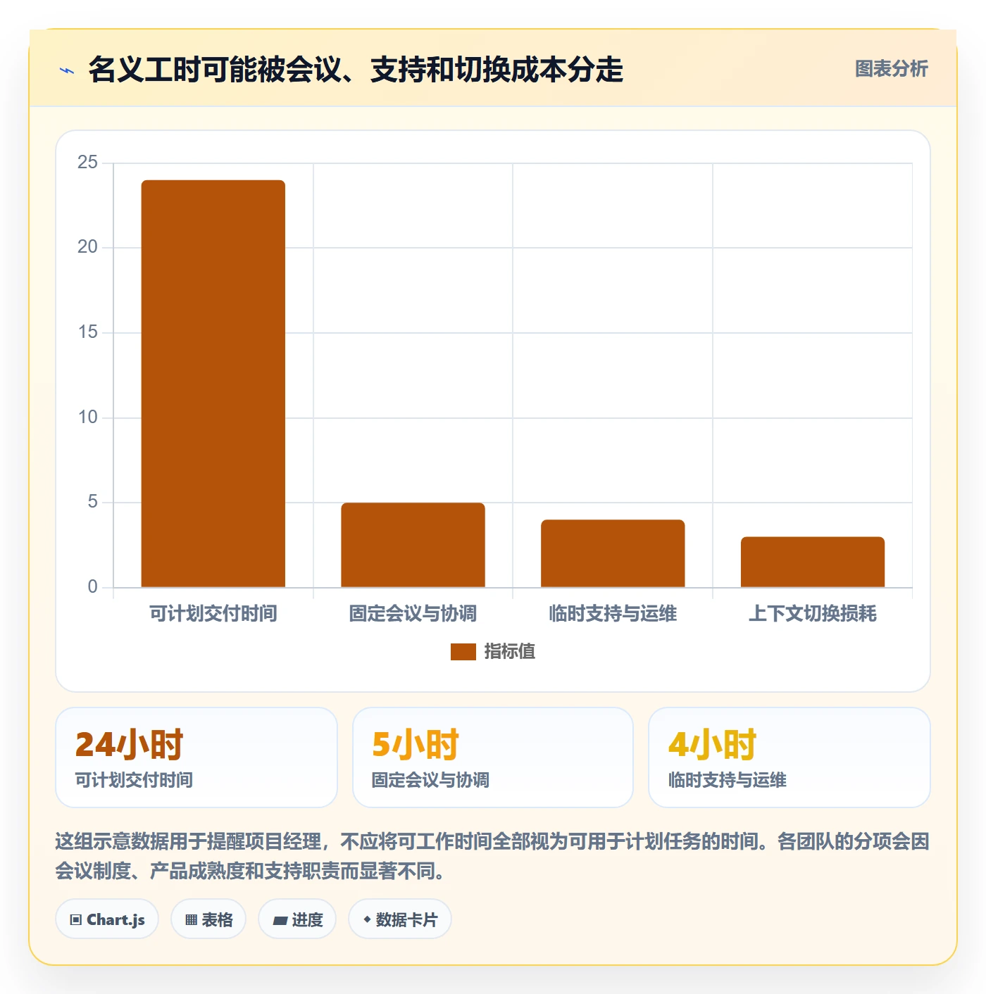 技能最佳实践:项目经理资源管理最佳实践,常见问题