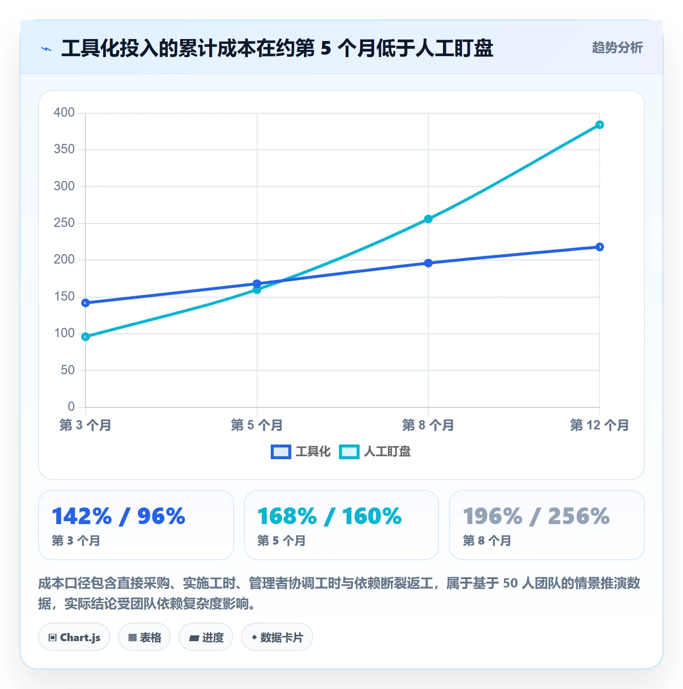 SF最佳实践:企业管理者任务依赖风险控制,常见问题