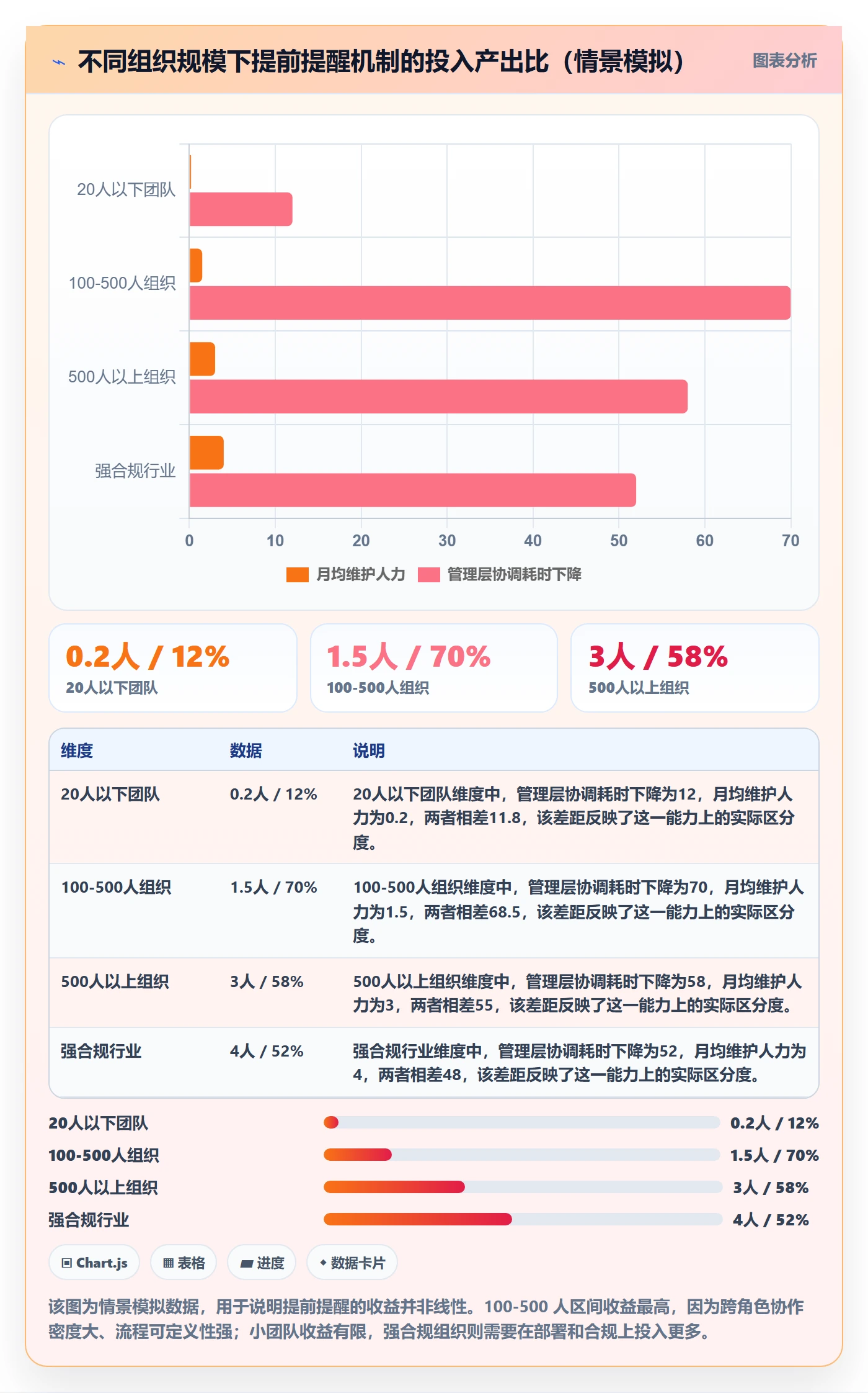 提前提醒怎么做?管理层效率提升:任务提醒从0到1