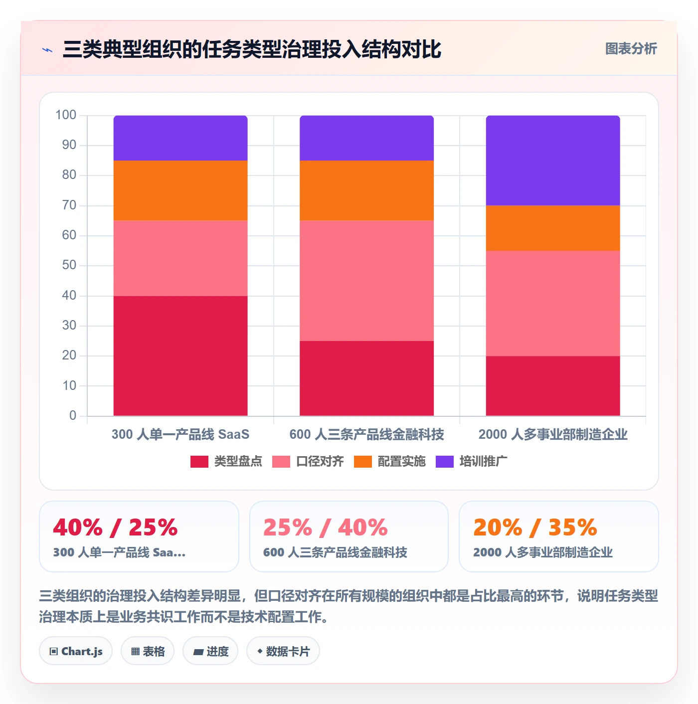 任务类型管理方法大全:企业管理者任务属性落地方案落地清单