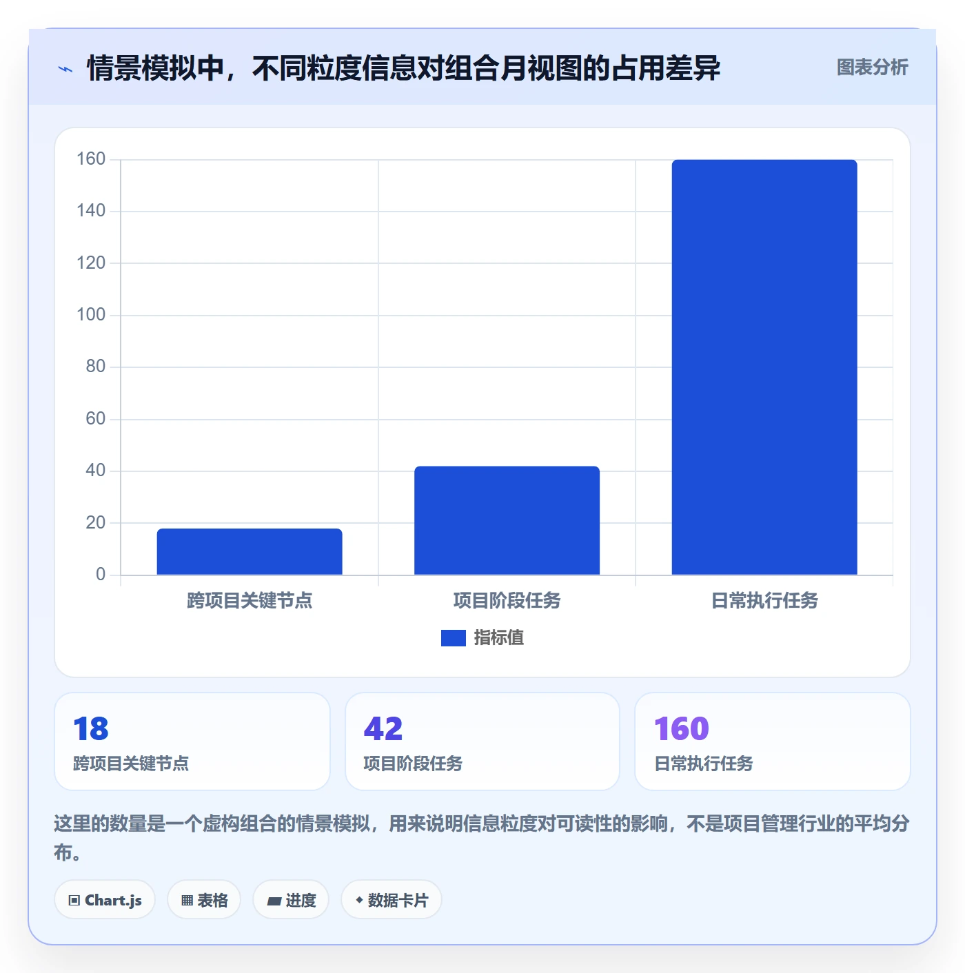 月视图落地方案:PMO开展日历视图的入门指南案例解析