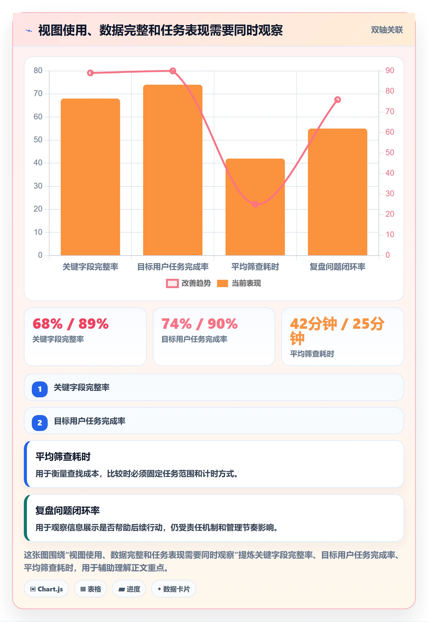 自定义列落地方案:项目经理开展列表视图的落地方案案例解析