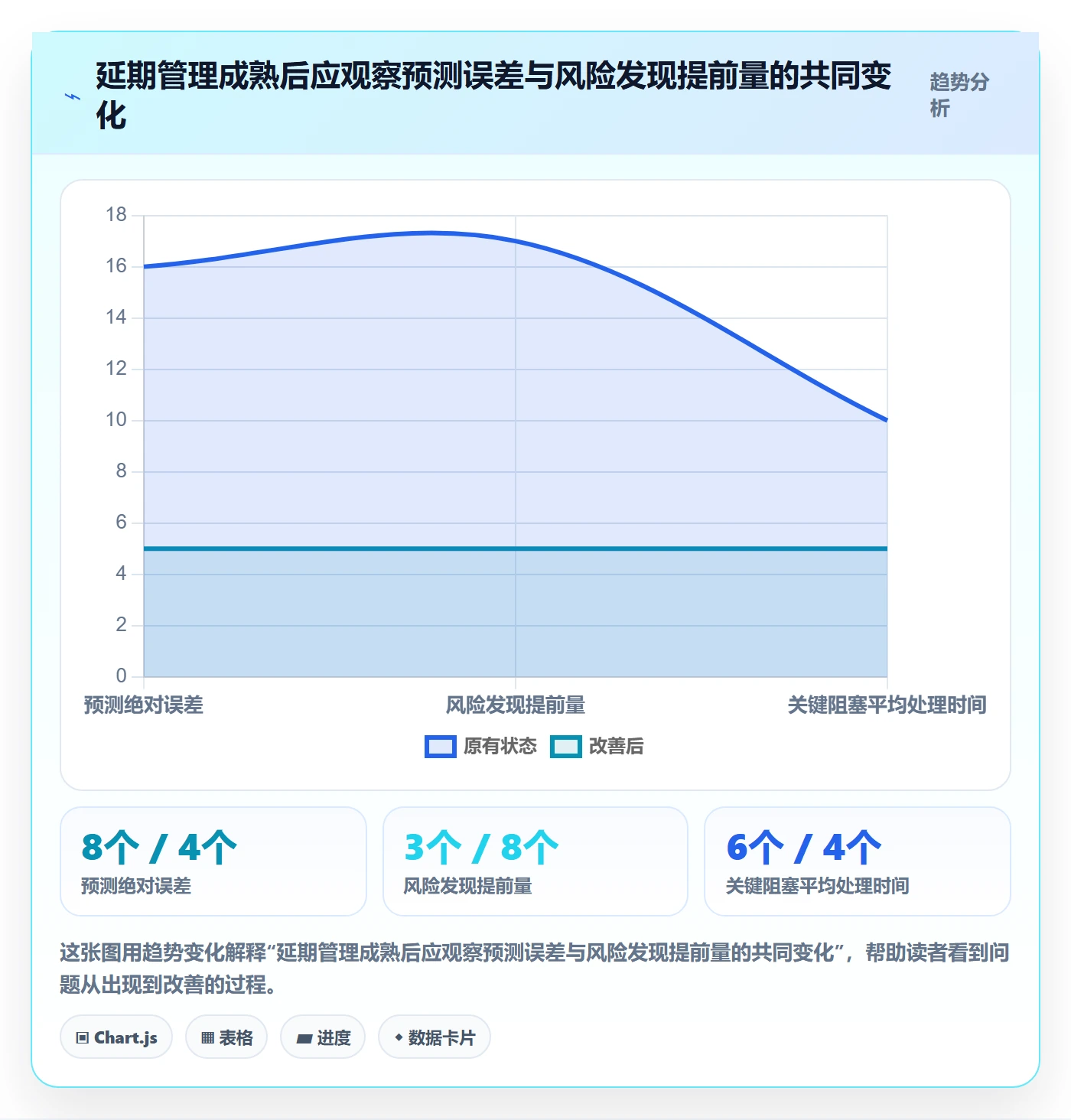 延期分析落地方案:实施团队开展延期管理的入门指南案例解析