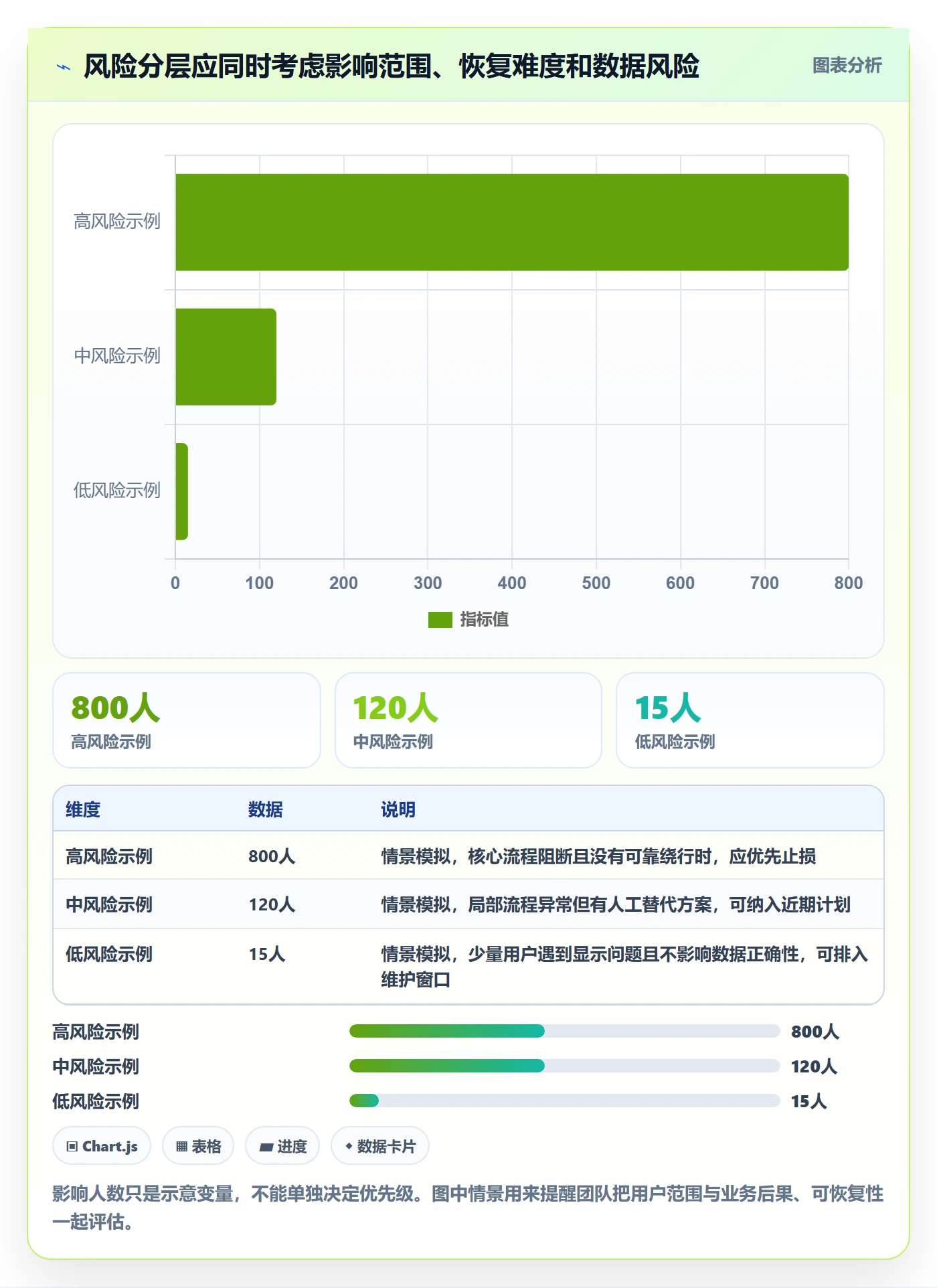 修复管理方法大全：项目成员Bug / 缺陷落地方案落地清单