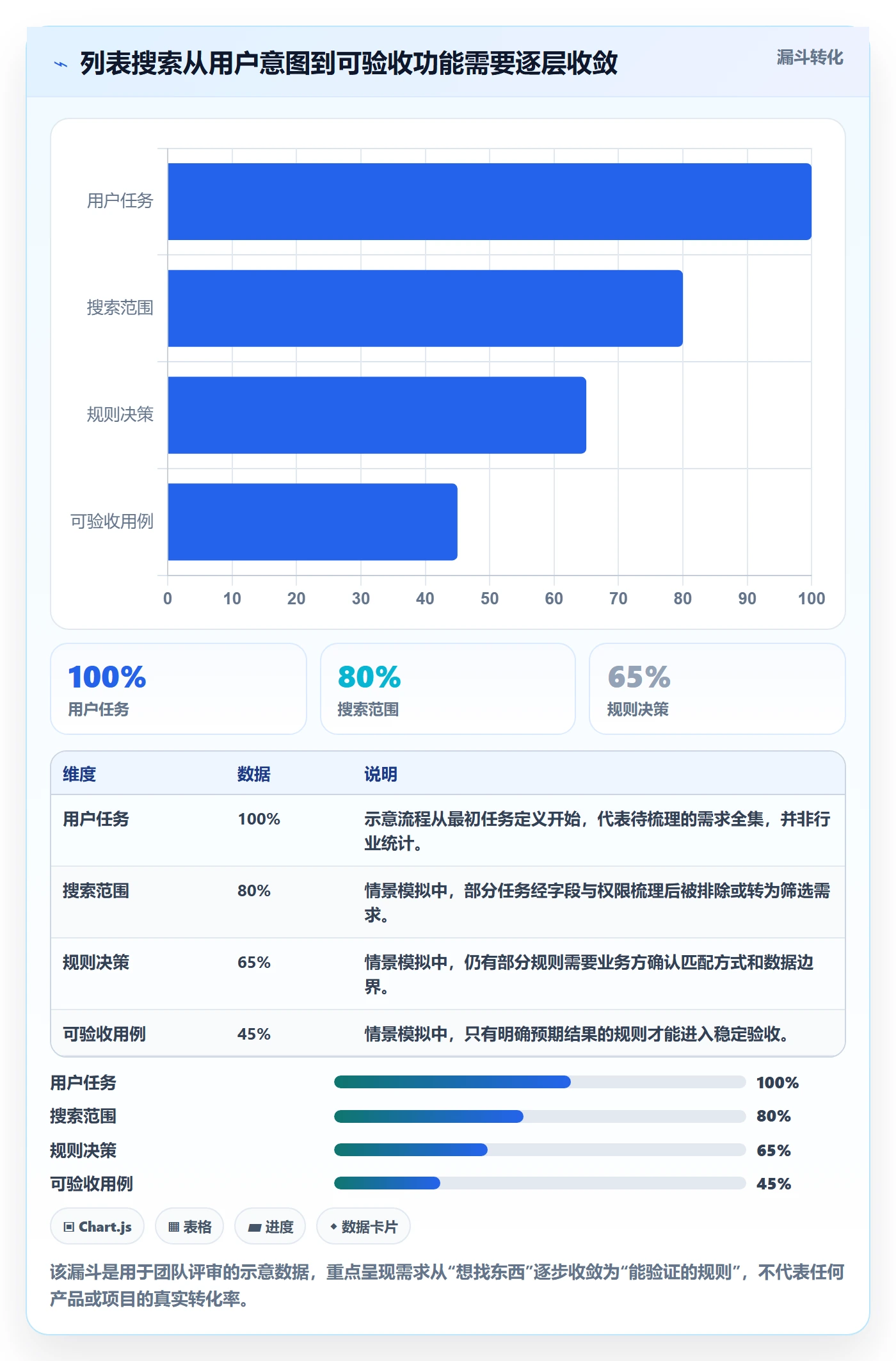列表视图搜索全流程：实施团队最佳实践与一文讲清